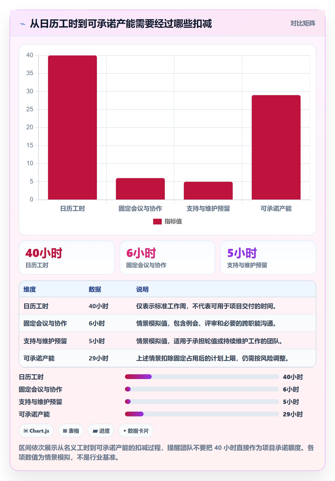 资源负载Capacity教程：研发团队实操方法，避坑指南