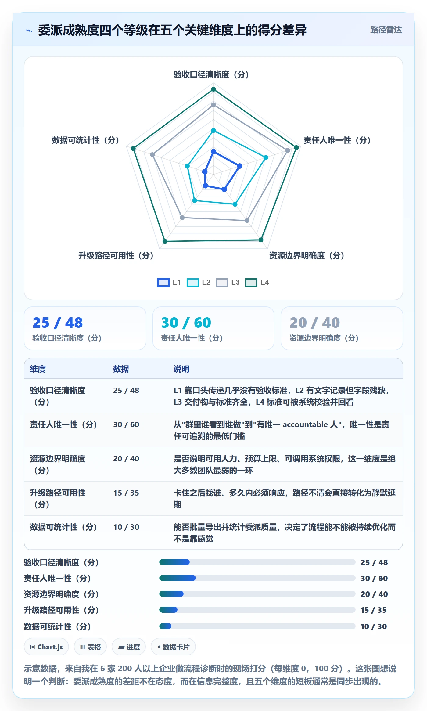 任务分派委派全流程：PMO实操方法与一文讲清