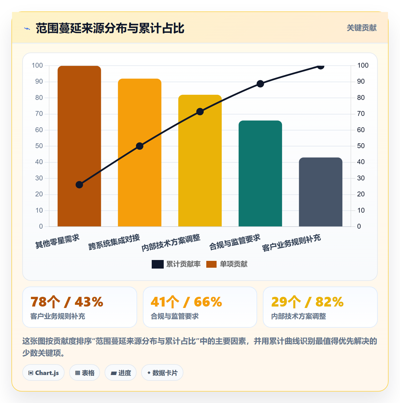 范围定义流程与规范:项目负责人项目范围数据分析关键指标
