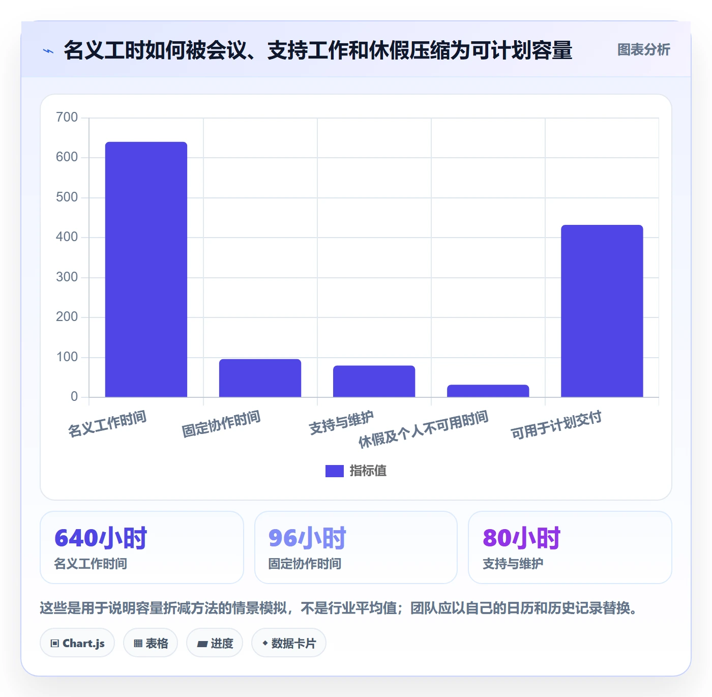 迭代管理迭代计划全流程:项目成员流程优化与一文讲清