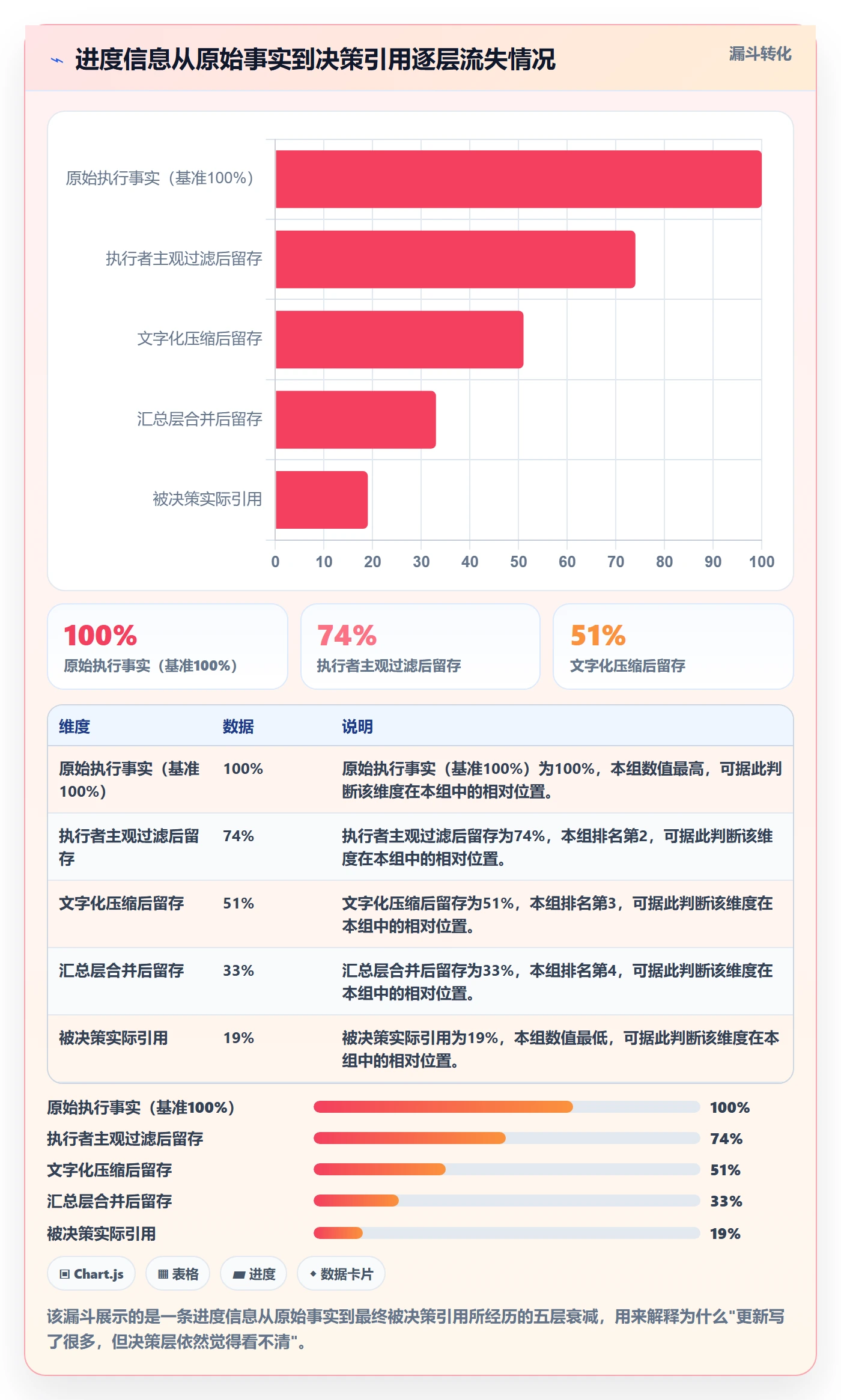 进度更新怎么做?项目负责人最佳实践:进度管理从0到1