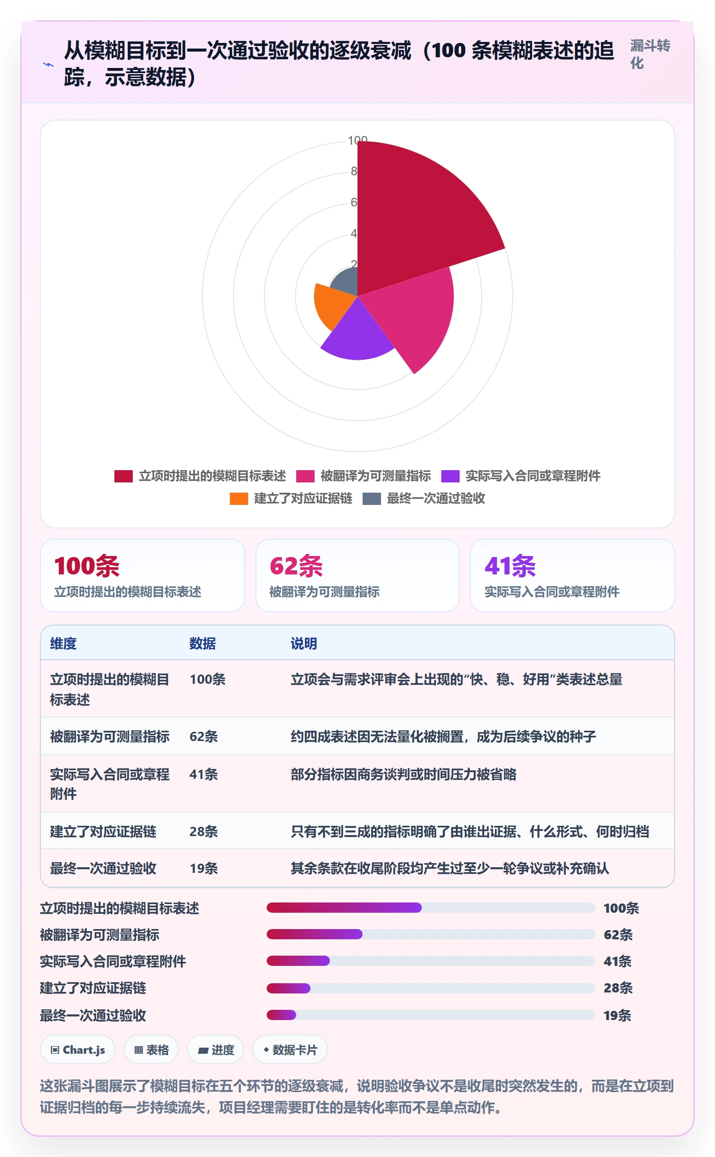 项目目标验收标准全流程:项目经理风险控制与一文讲清