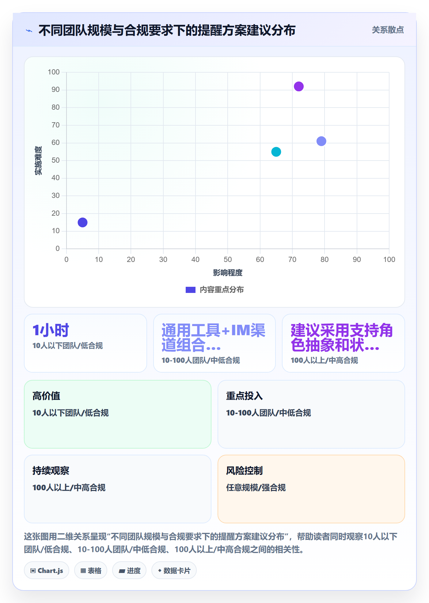 任务提醒到期提醒教程:产品经理制度设计,避坑指南