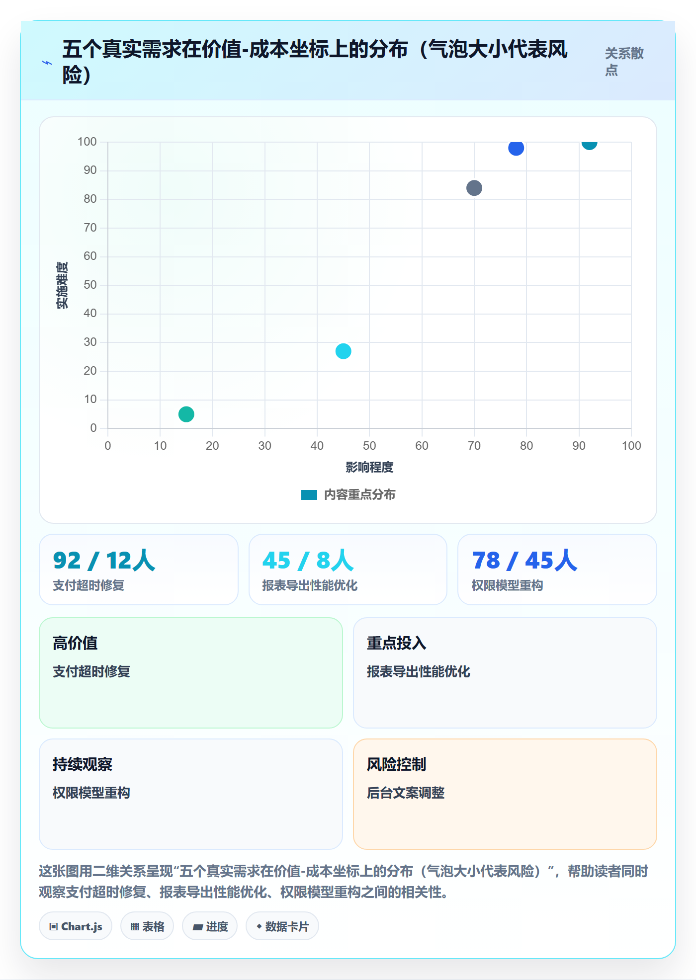 优先级管理指南:项目经理如何做好任务属性,入门指南全流程