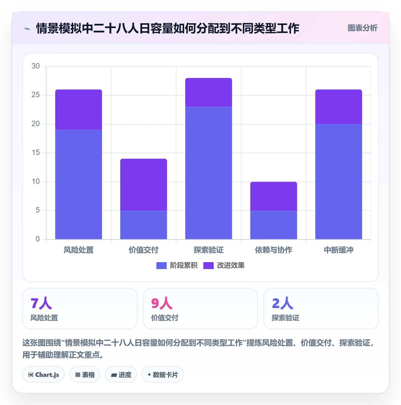 需求优先级实操方法：研发团队提升需求排期效率的制度设计方法与模板