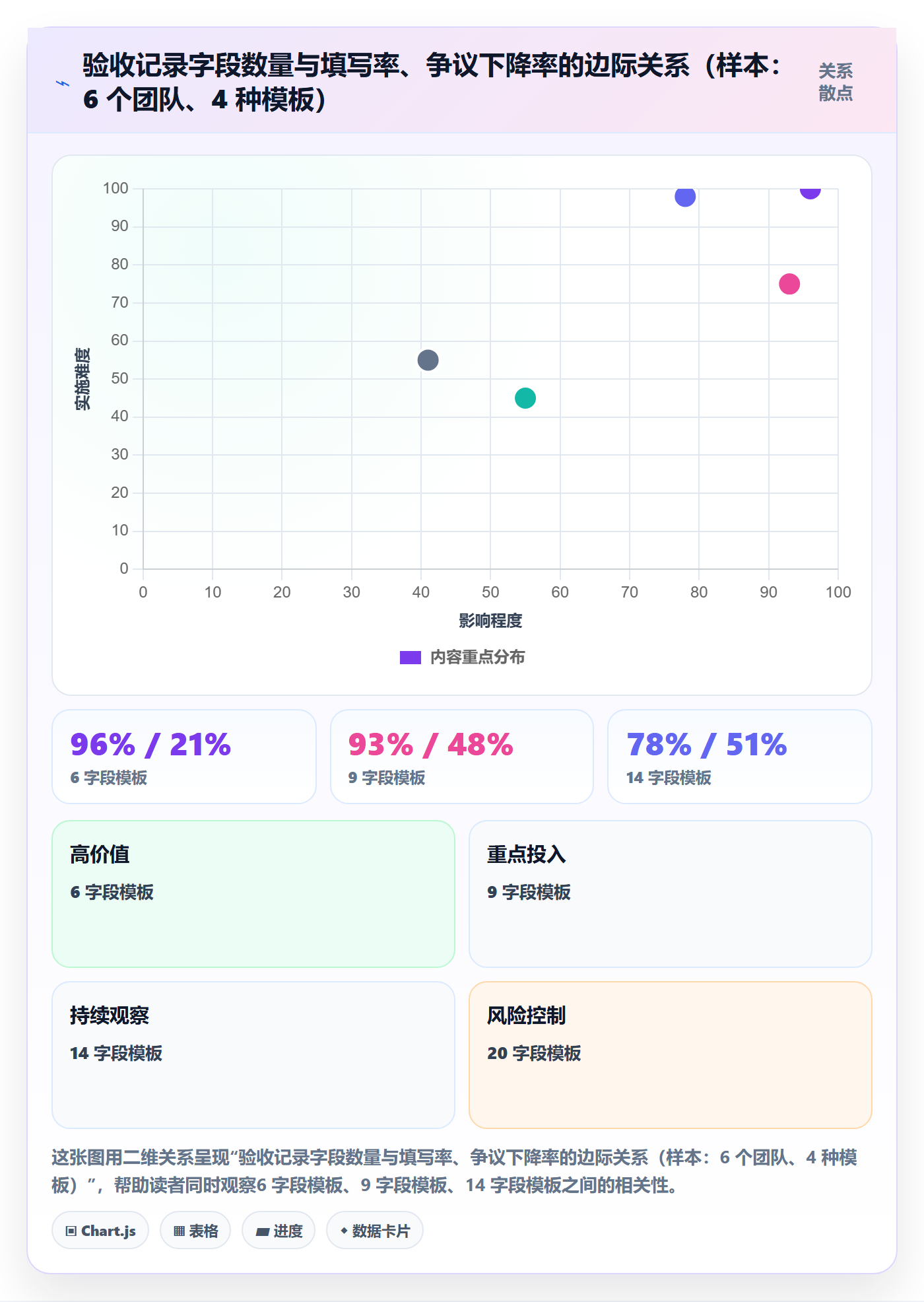 验收记录管理指南:项目成员如何做好任务验收,实操方法全流程