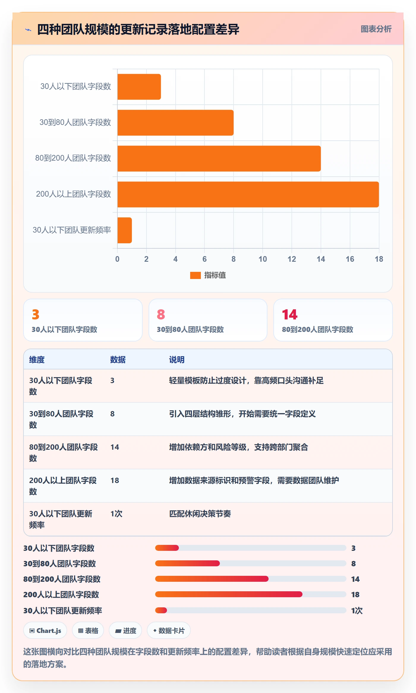 更新记录落地方案:管理层开展进度跟踪的实操方法案例解析