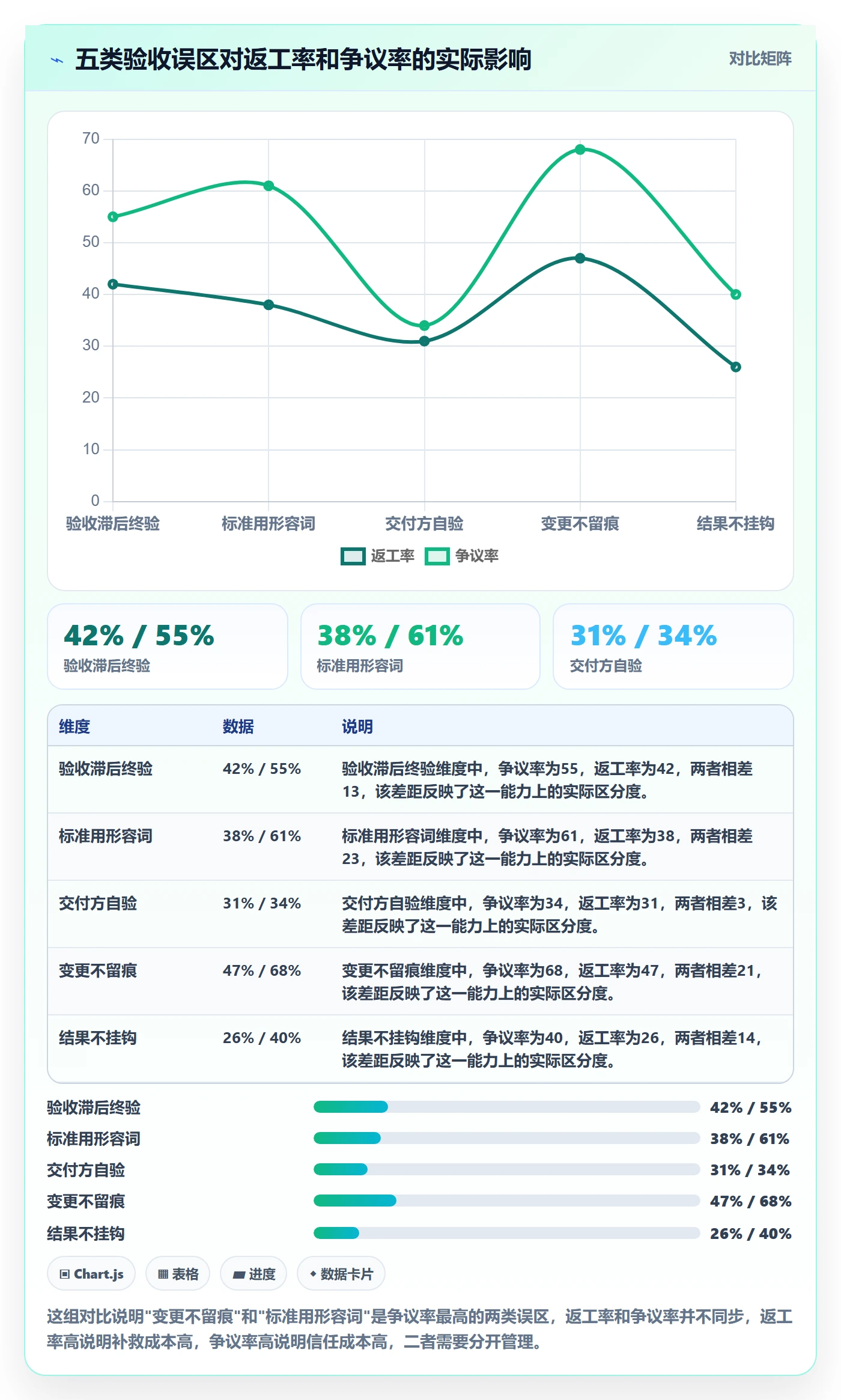 验收怎么做?管理层协同管理:任务验收从0到1