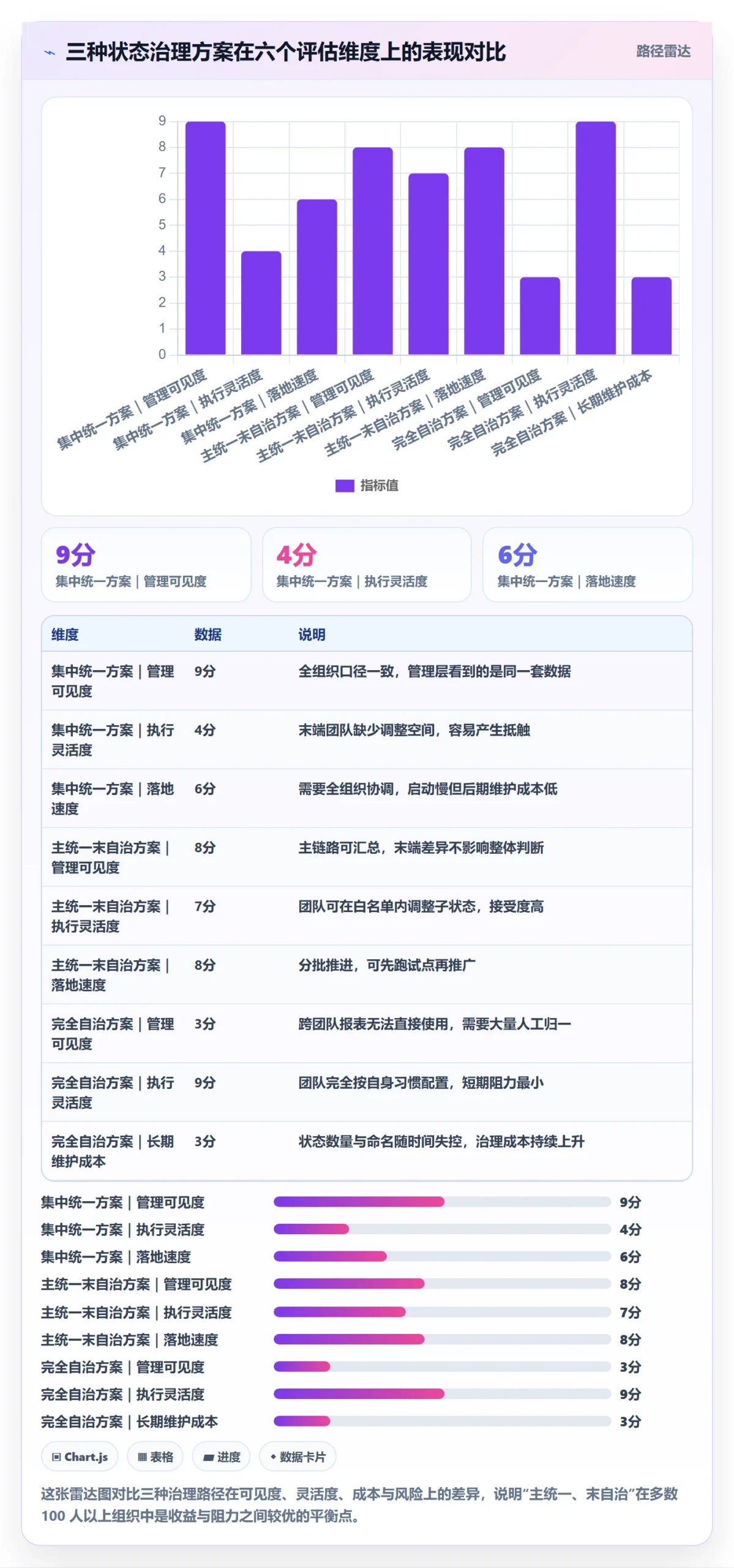 状态怎么做？管理层最佳实践：任务属性从0到1