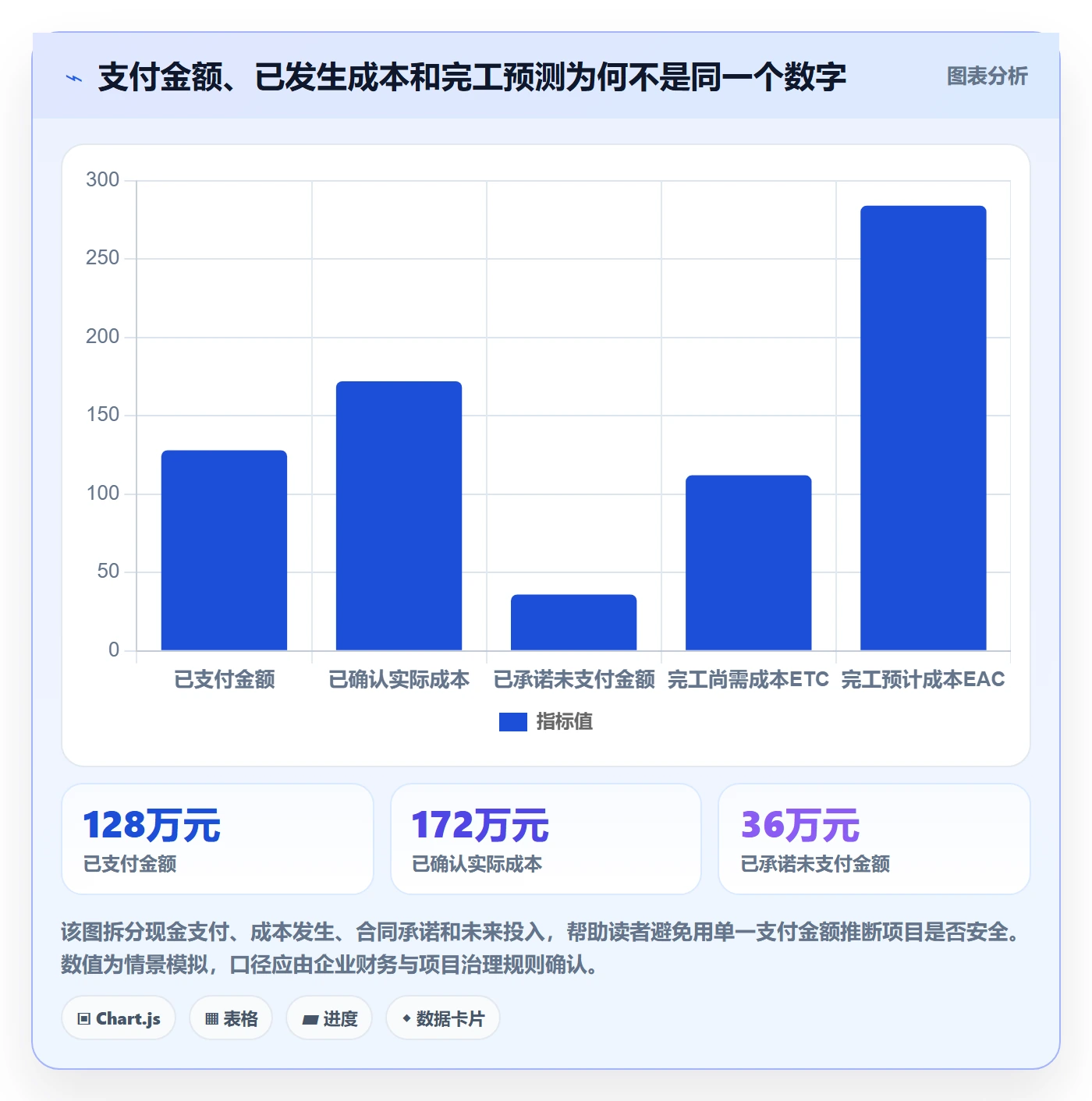 预计成本落地方案:项目成员开展成本管理的流程优化案例解析