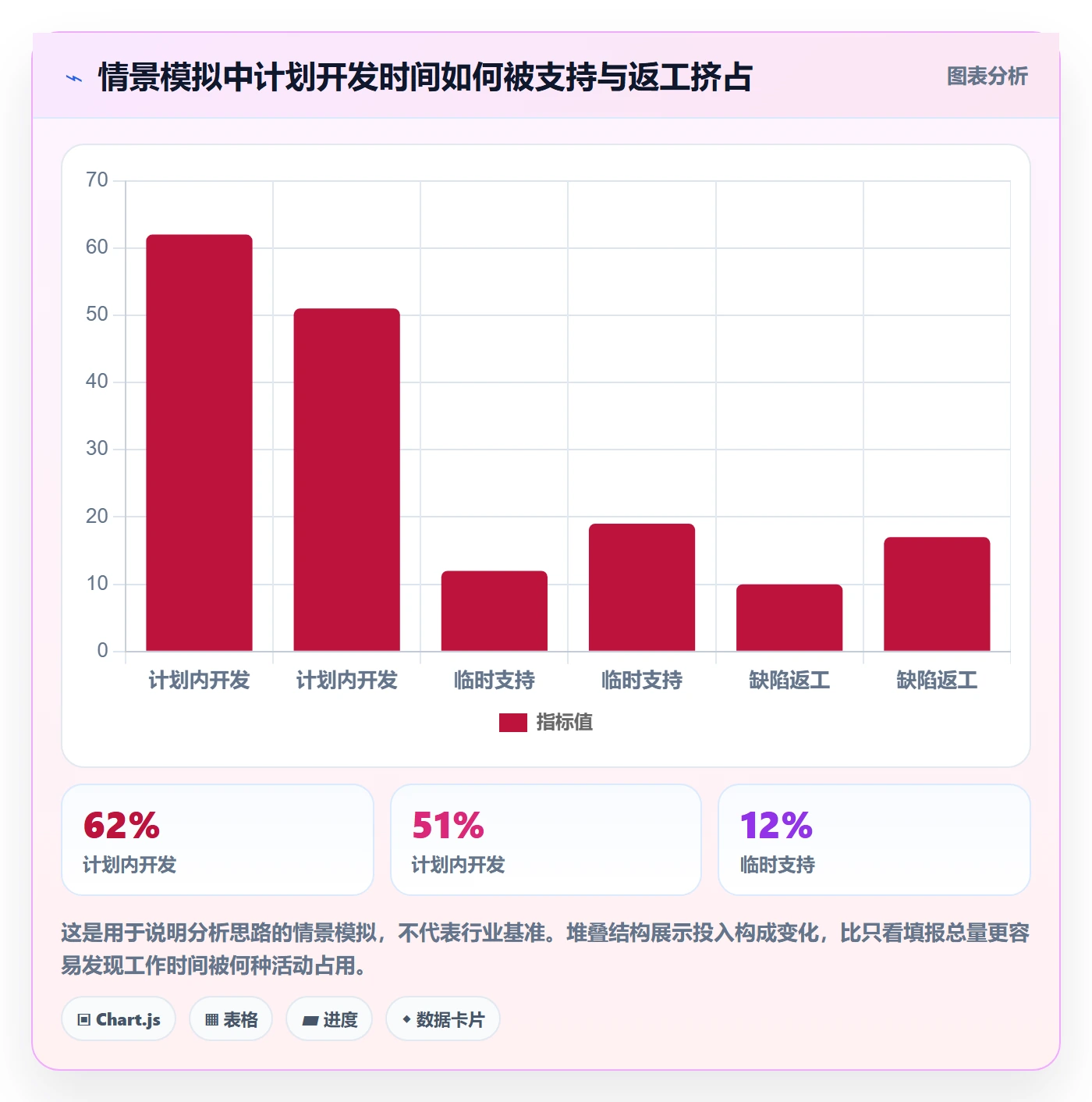 工时审核管理方法大全:研发团队工时管理数据分析落地清单