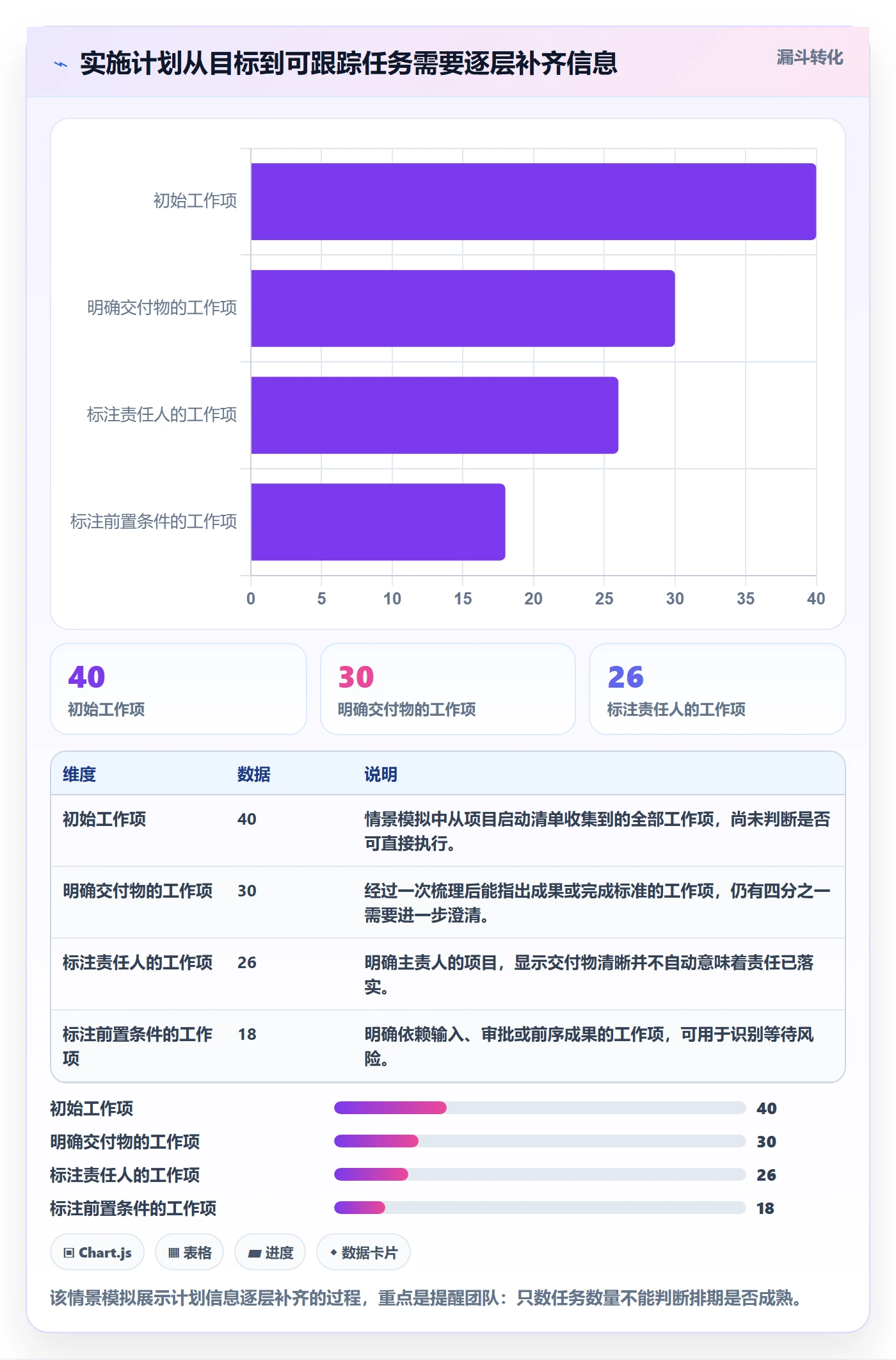 甘特图如何做好计划时间?实施团队效率提升与操作步骤