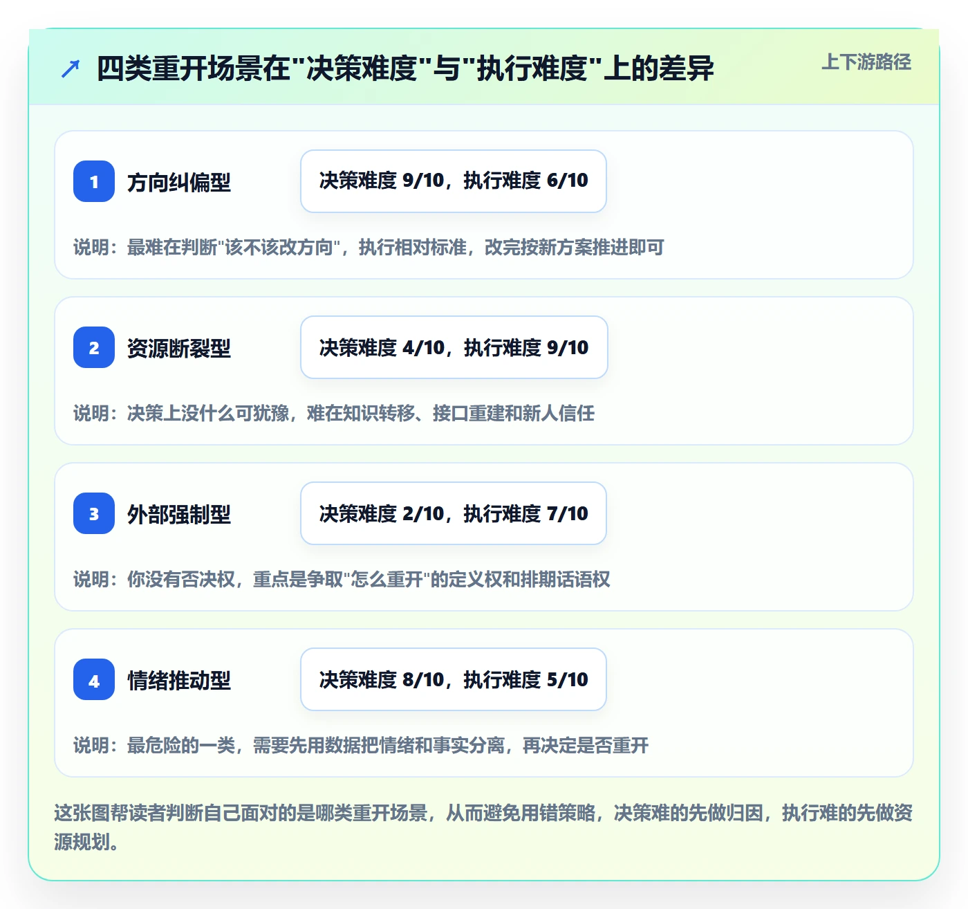 任务执行如何做好重开？项目负责人落地方案与操作步骤