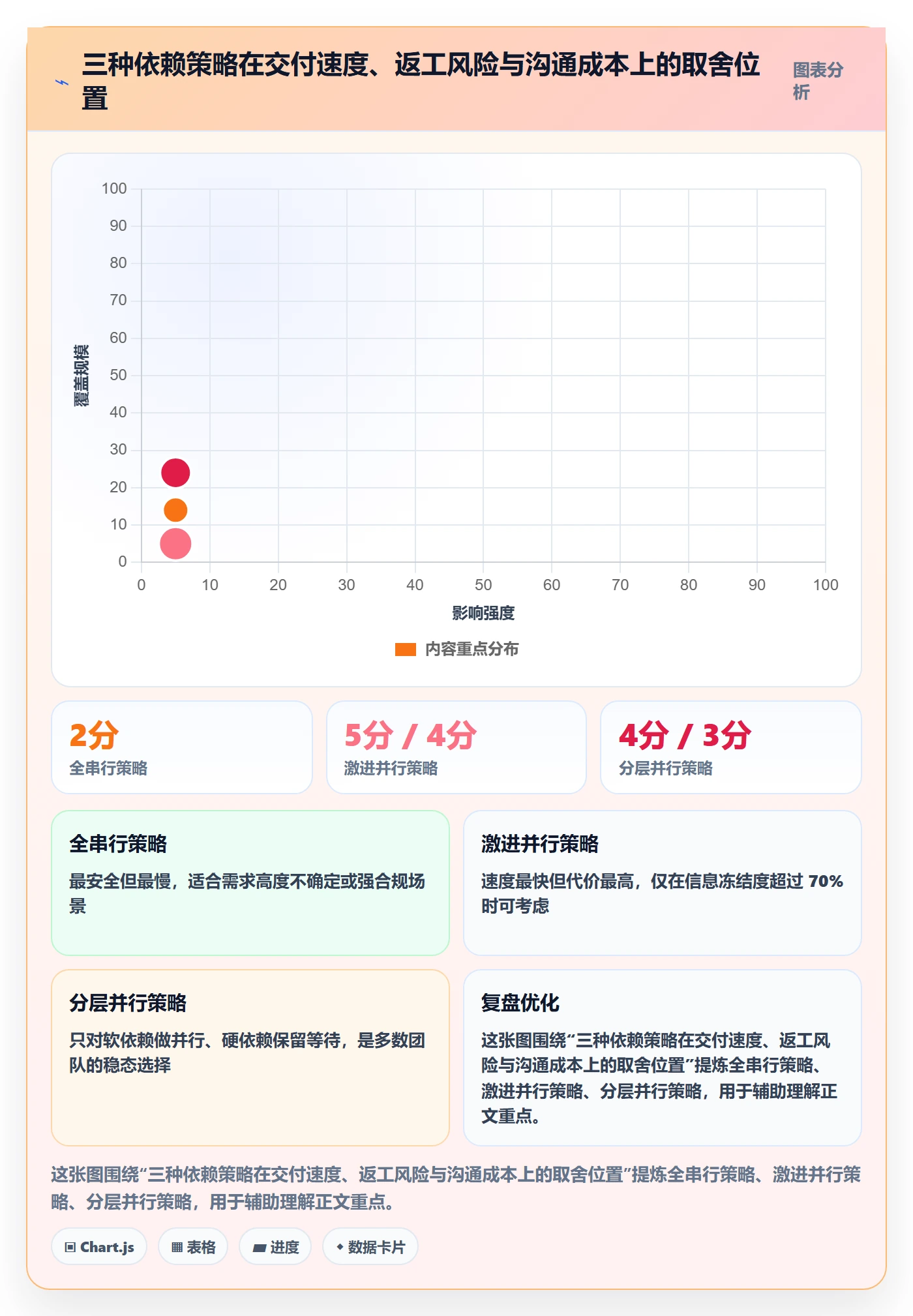 FF实操方法：产品经理提升任务依赖效率的入门指南方法与模板