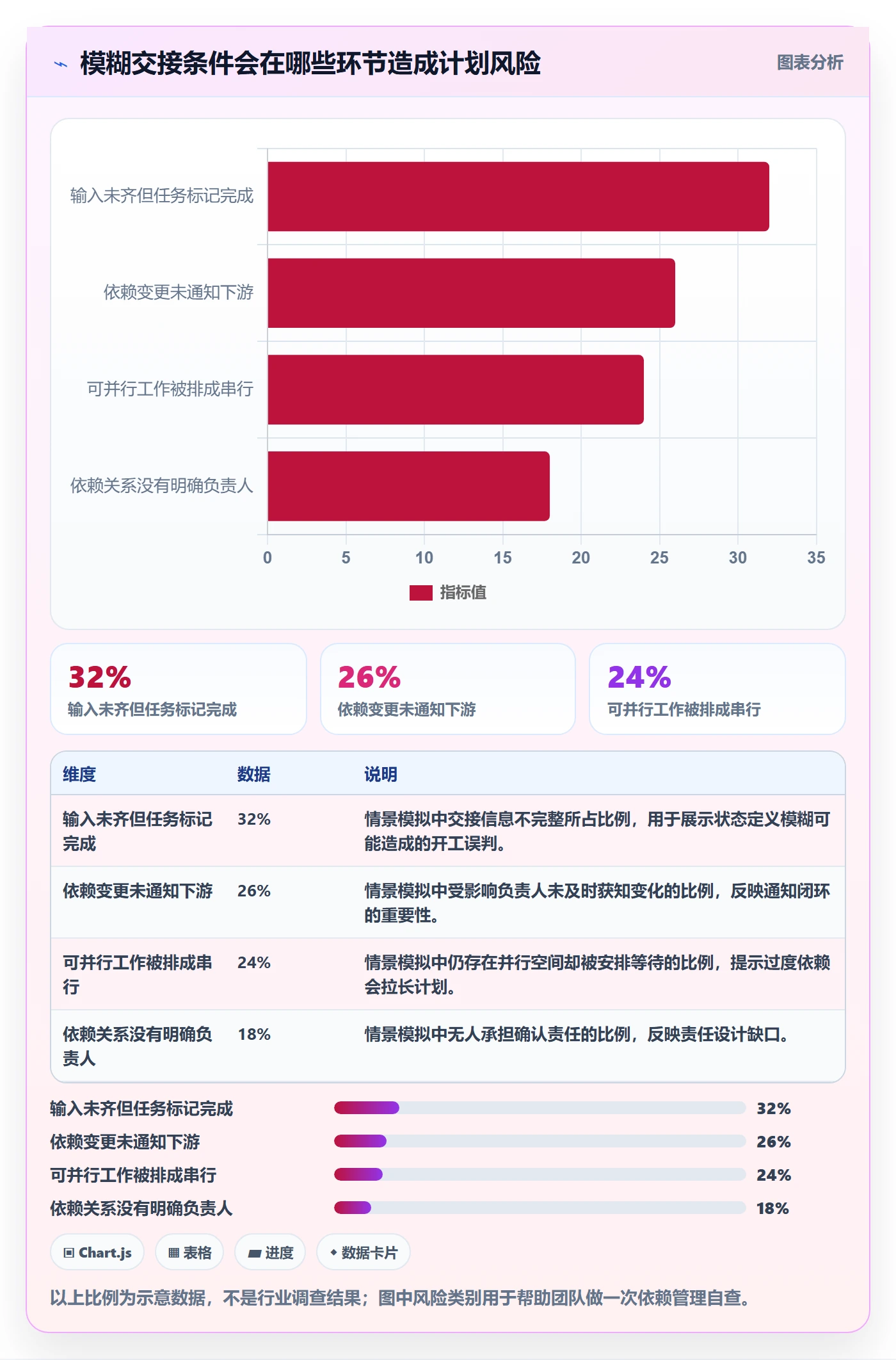 甘特图如何做好依赖关系?实施团队制度设计与操作步骤