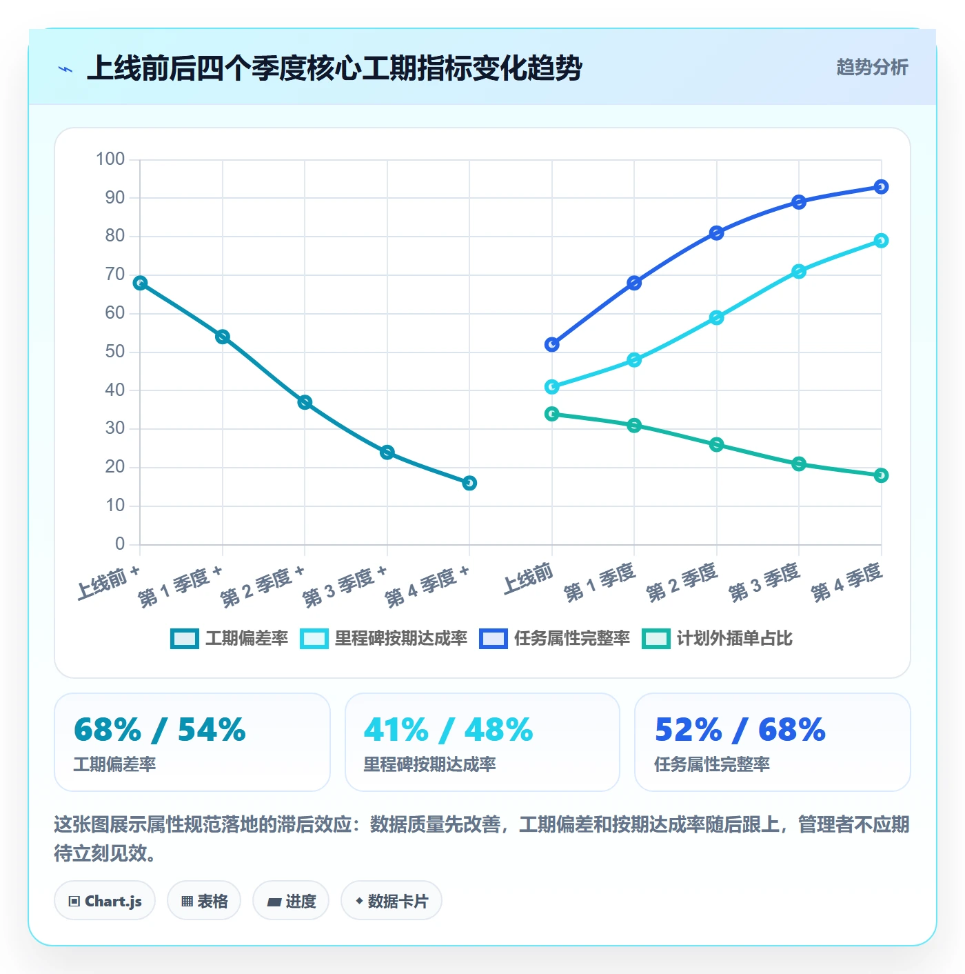 预计工期最佳实践:企业管理者任务属性最佳实践,常见问题