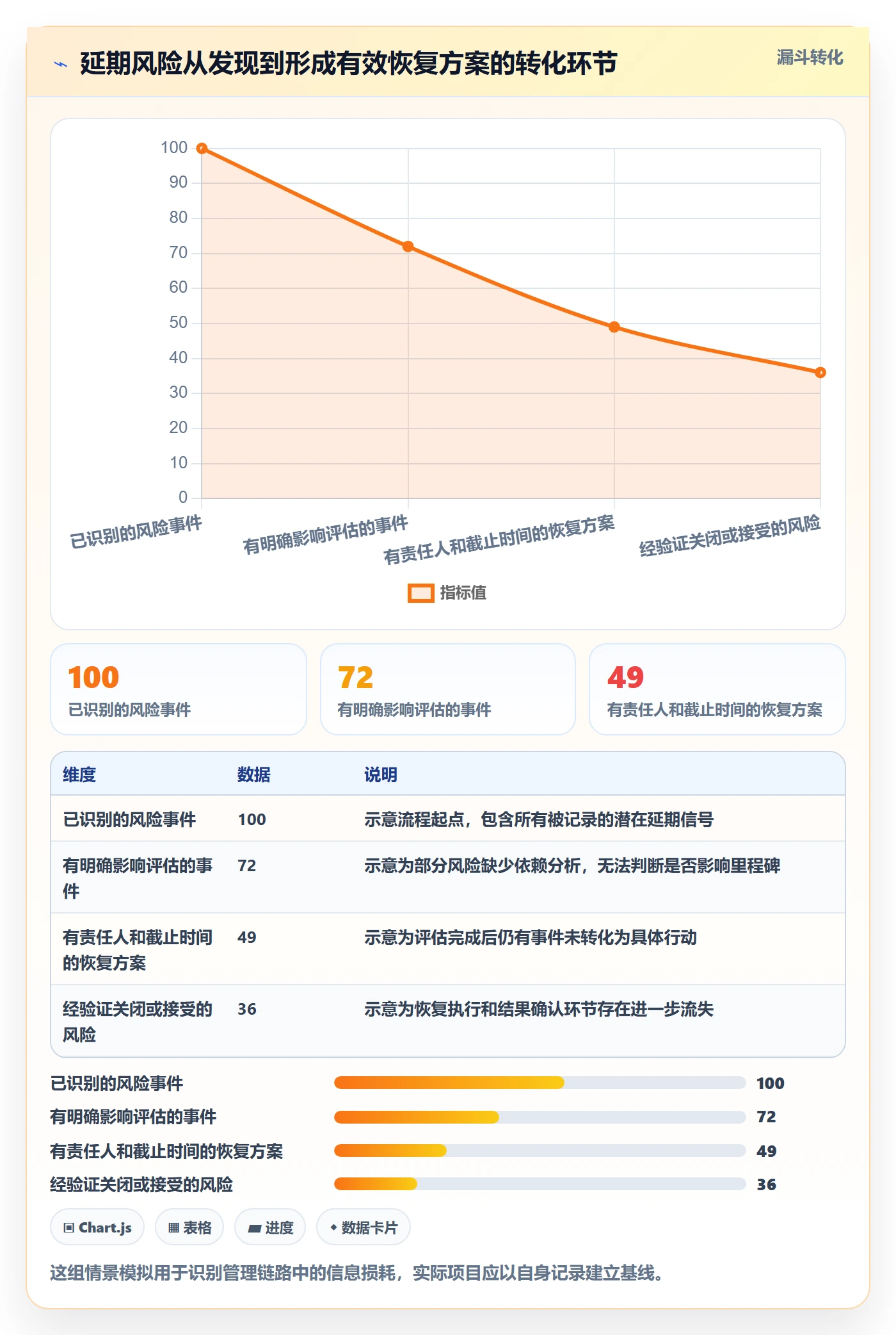 延期管理延期天数全流程：项目经理流程优化与一文讲清