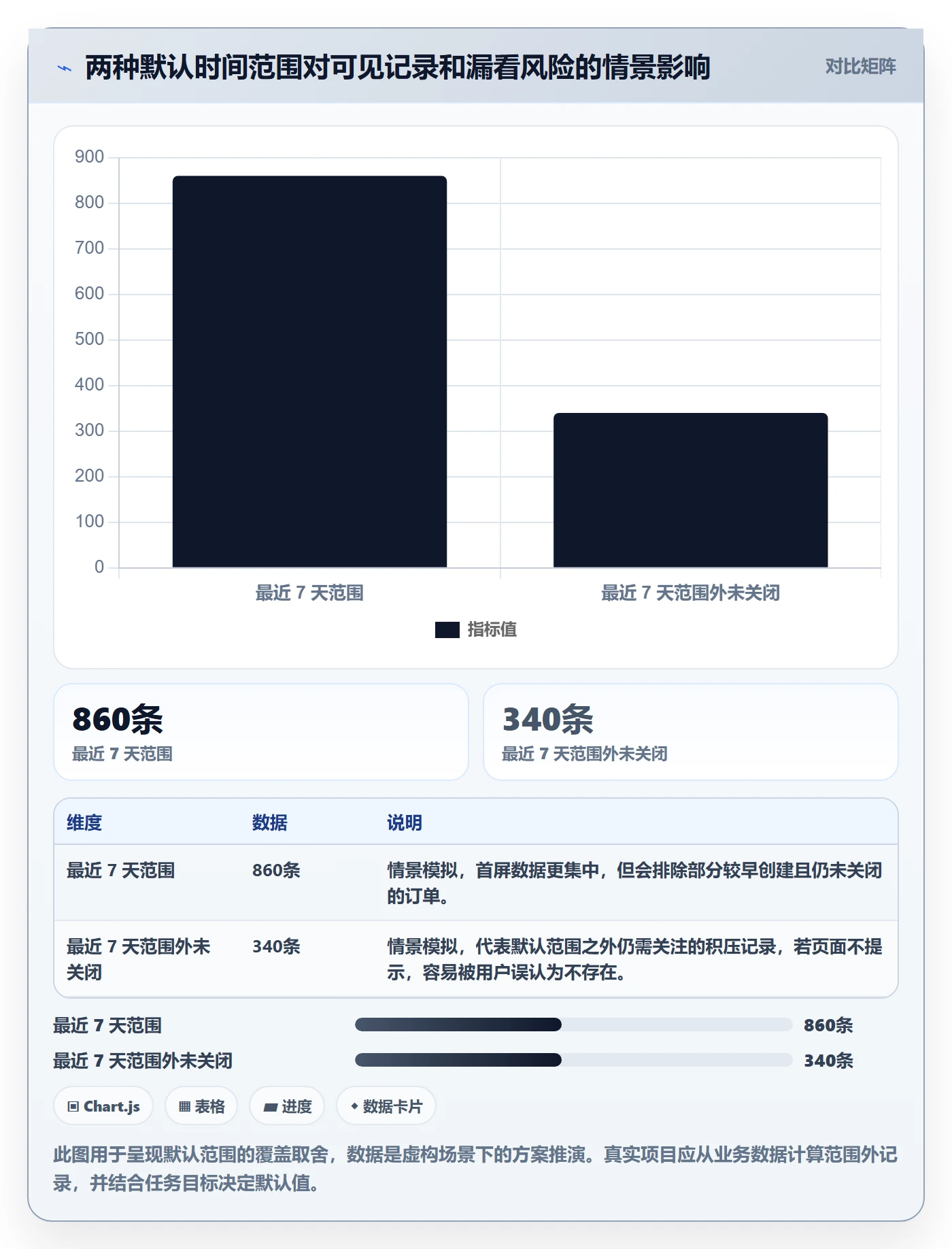筛选管理指南:产品经理如何做好列表视图,风险控制全流程