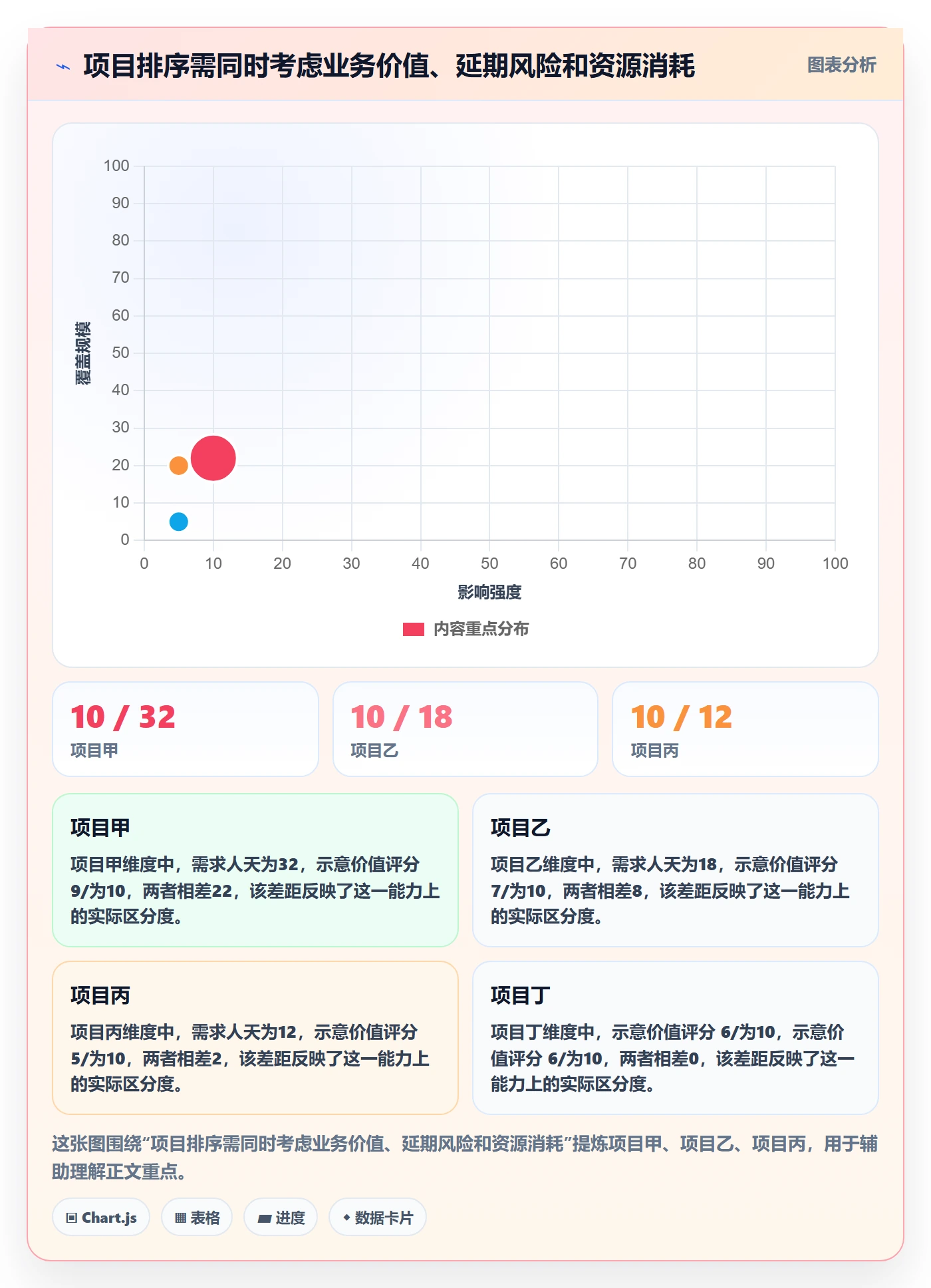 超负荷管理方法大全:跨部门团队资源负载风险控制落地清单