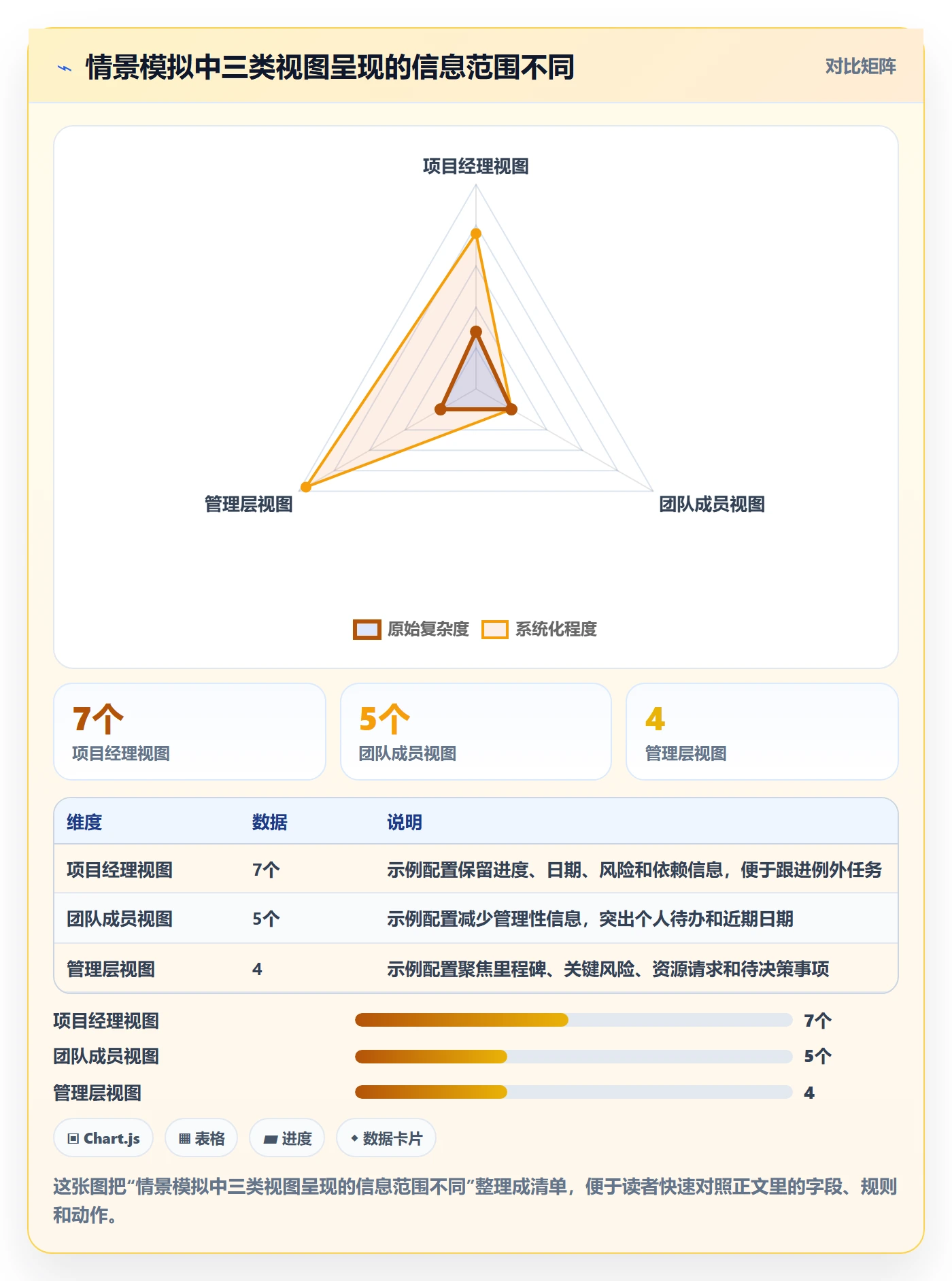 字段配置管理指南:项目经理如何做好列表视图,数据分析全流程
