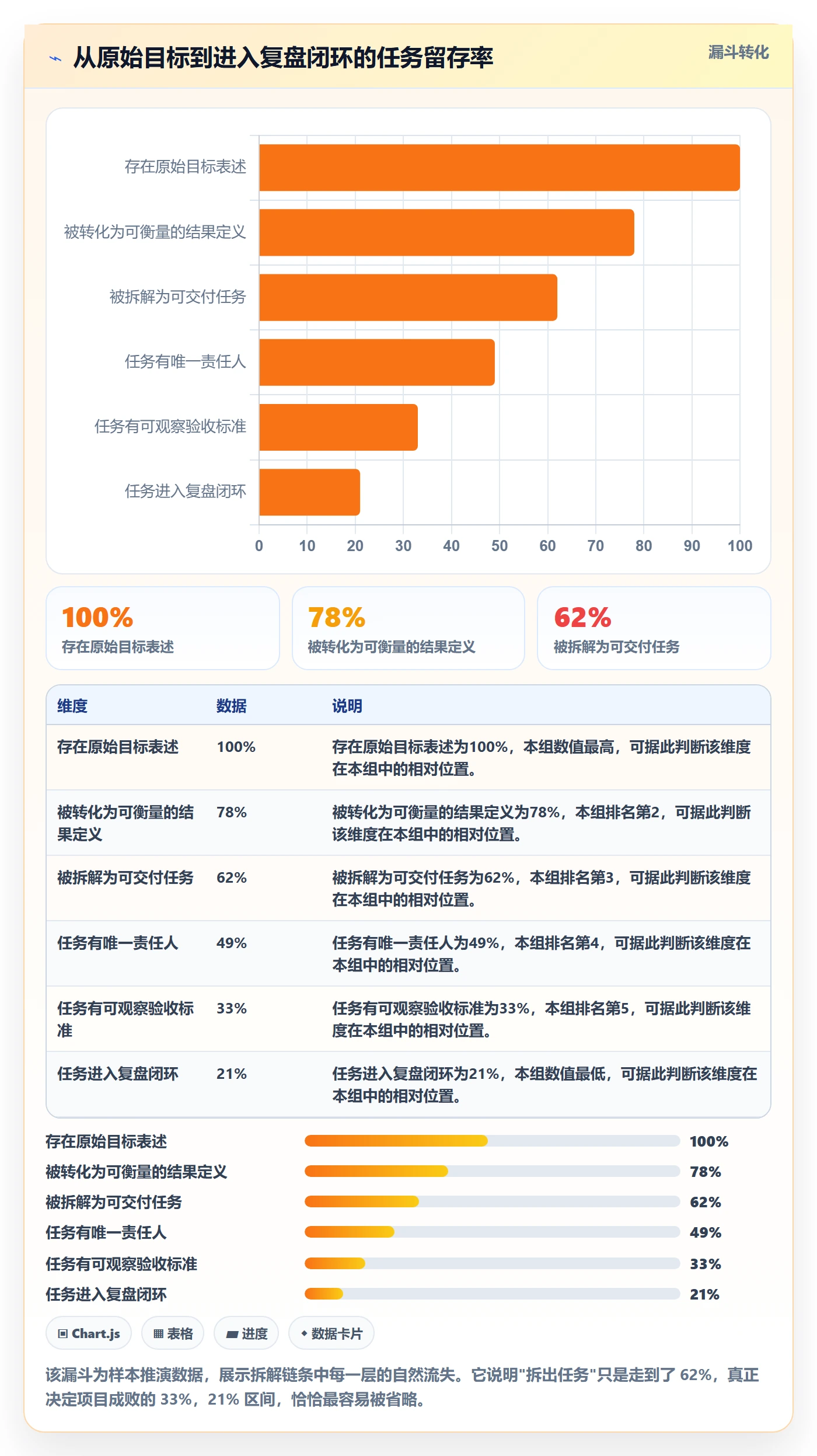 目标拆解管理方法大全:项目成员项目目标入门指南落地清单