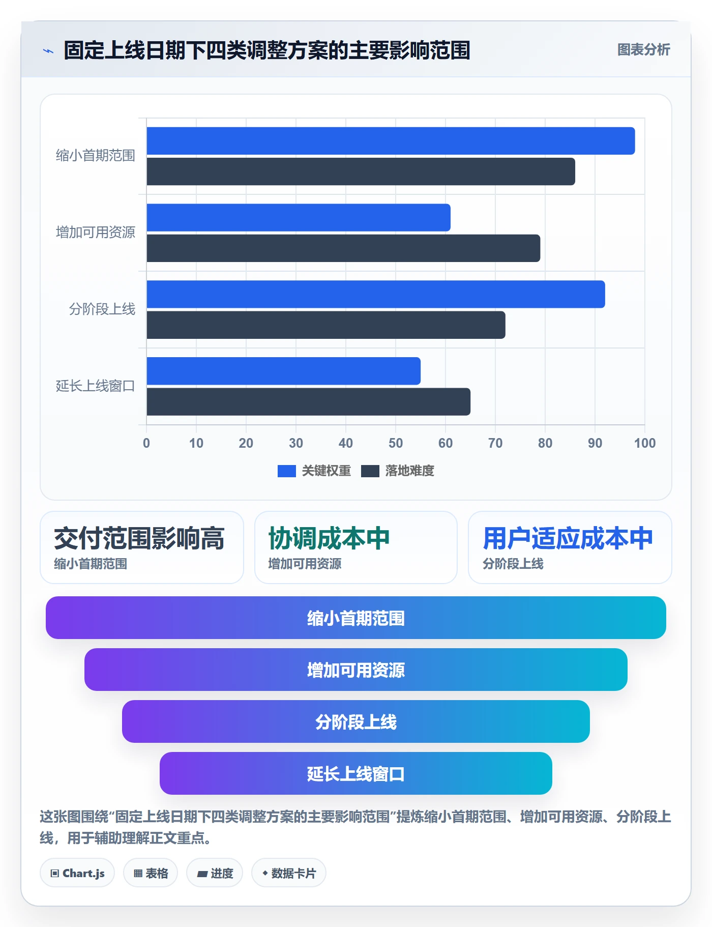 甘特图如何做好计划时间?实施团队效率提升与操作步骤