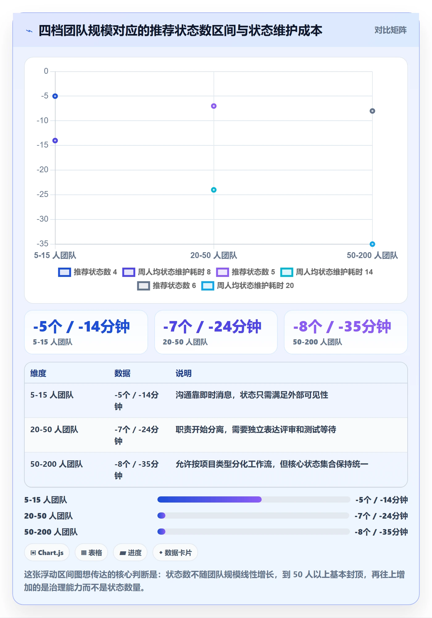 状态怎么做?研发团队流程优化:任务属性从0到1
