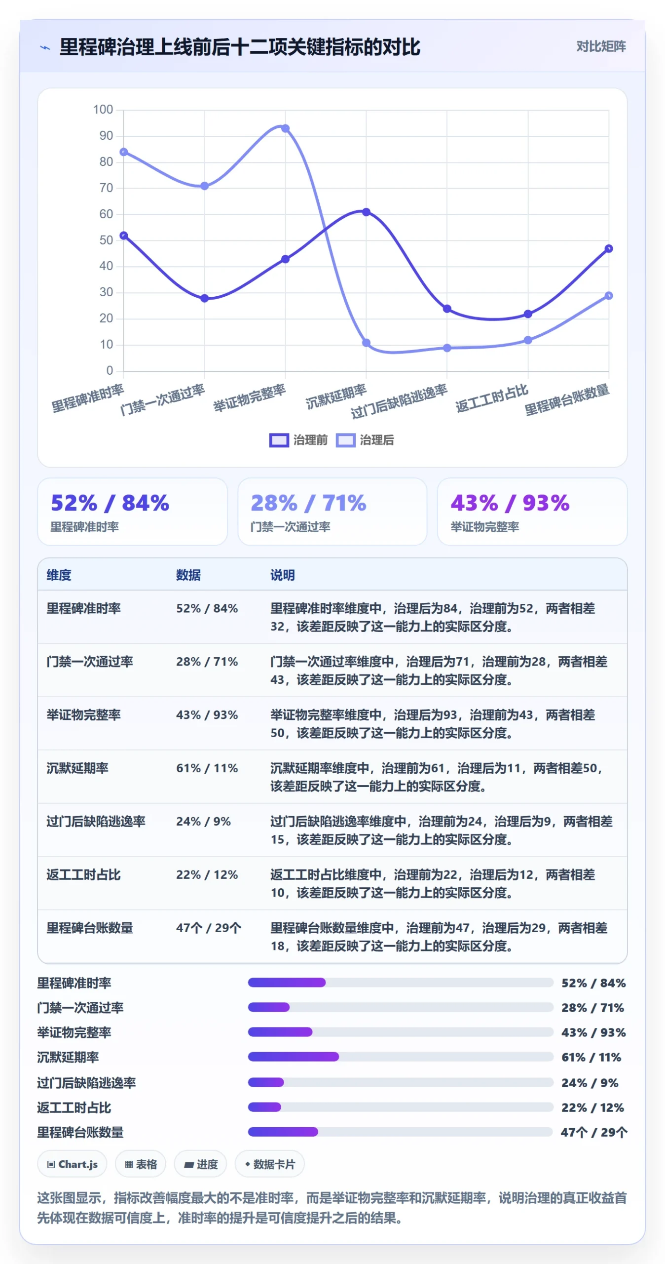 里程碑流程与规范：PMO里程碑最佳实践关键指标