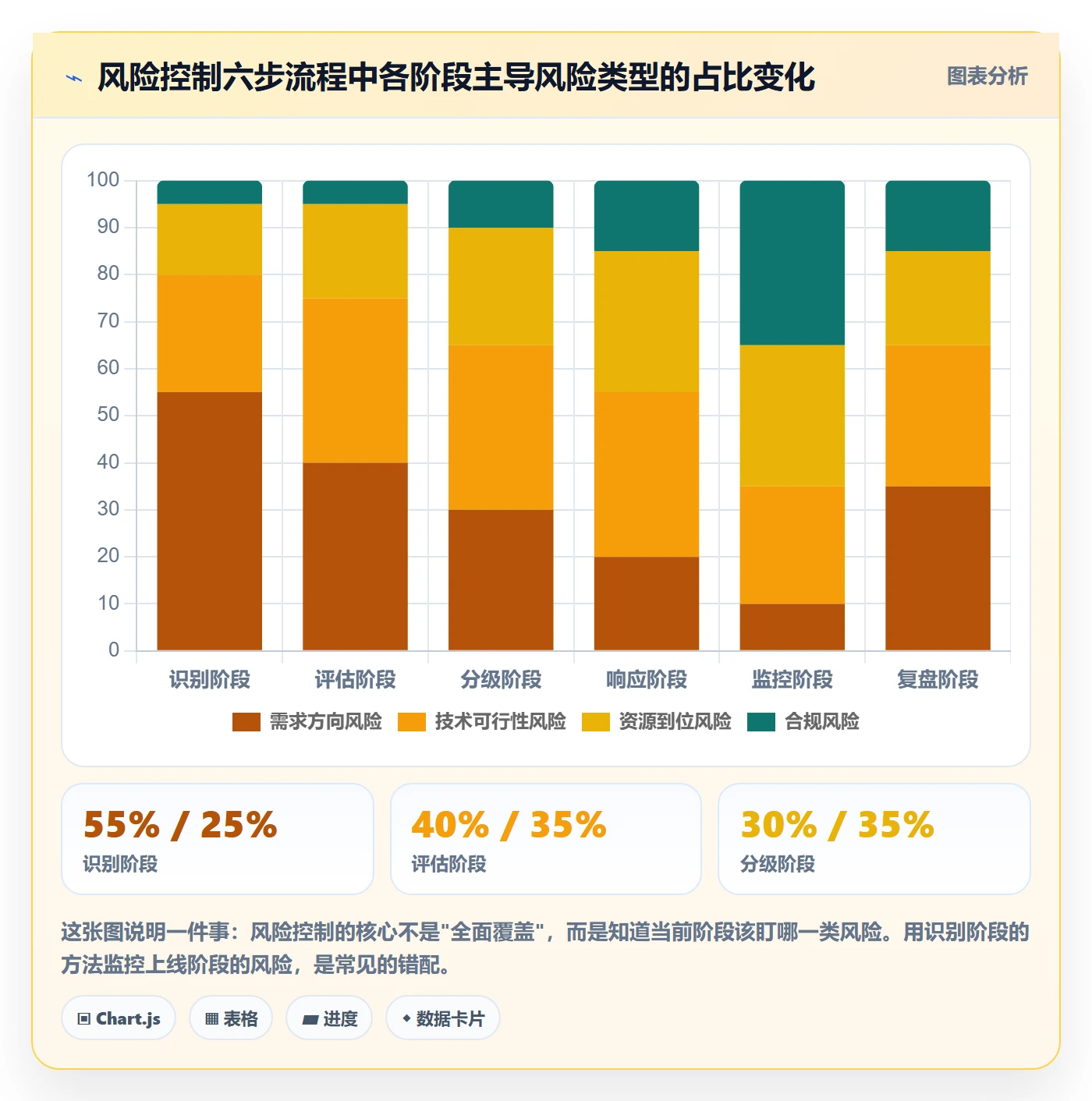 优先级管理指南:研发团队如何做好任务属性,风险控制全流程