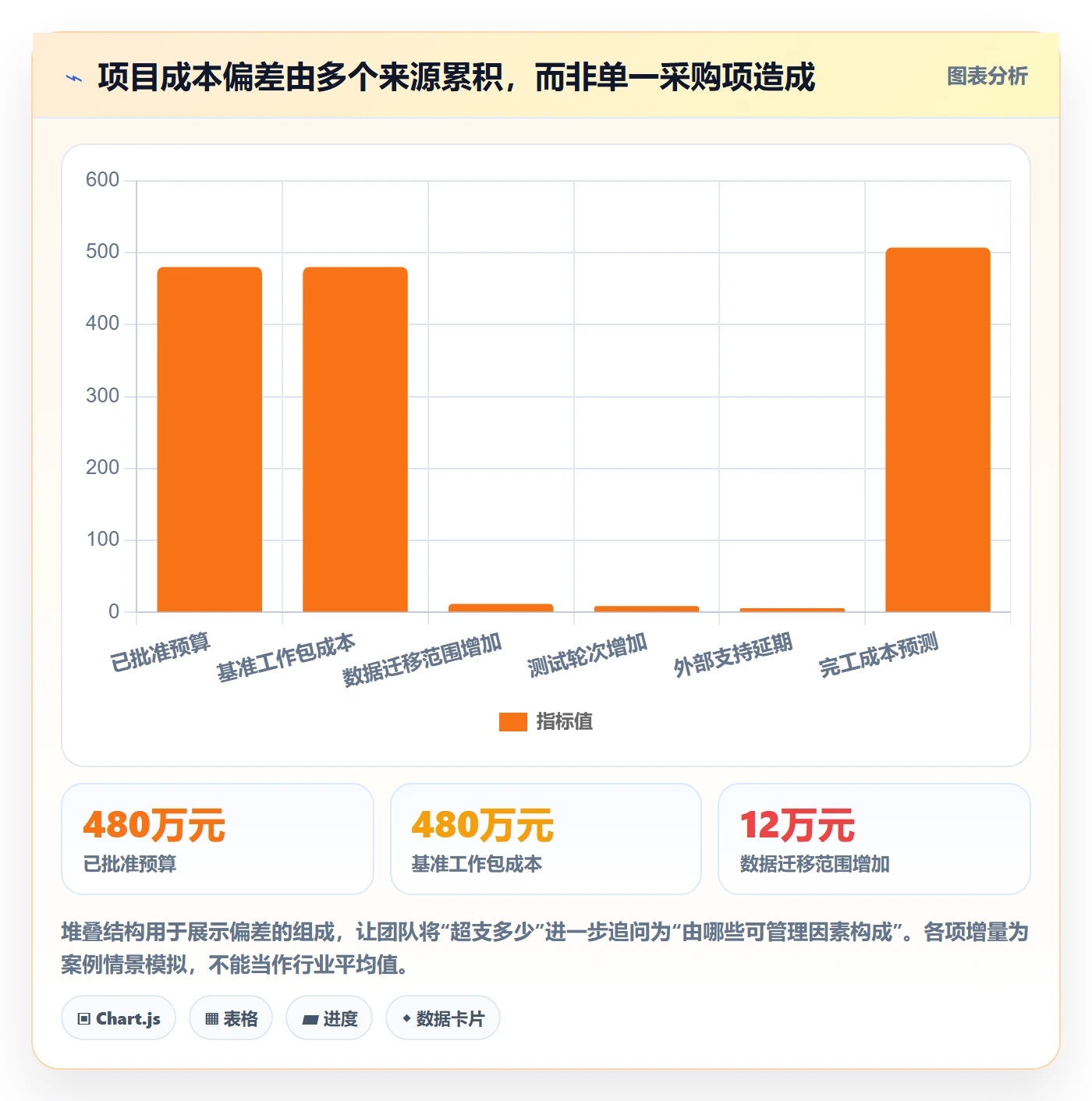 成本管理如何做好成本?PMO入门指南与操作步骤