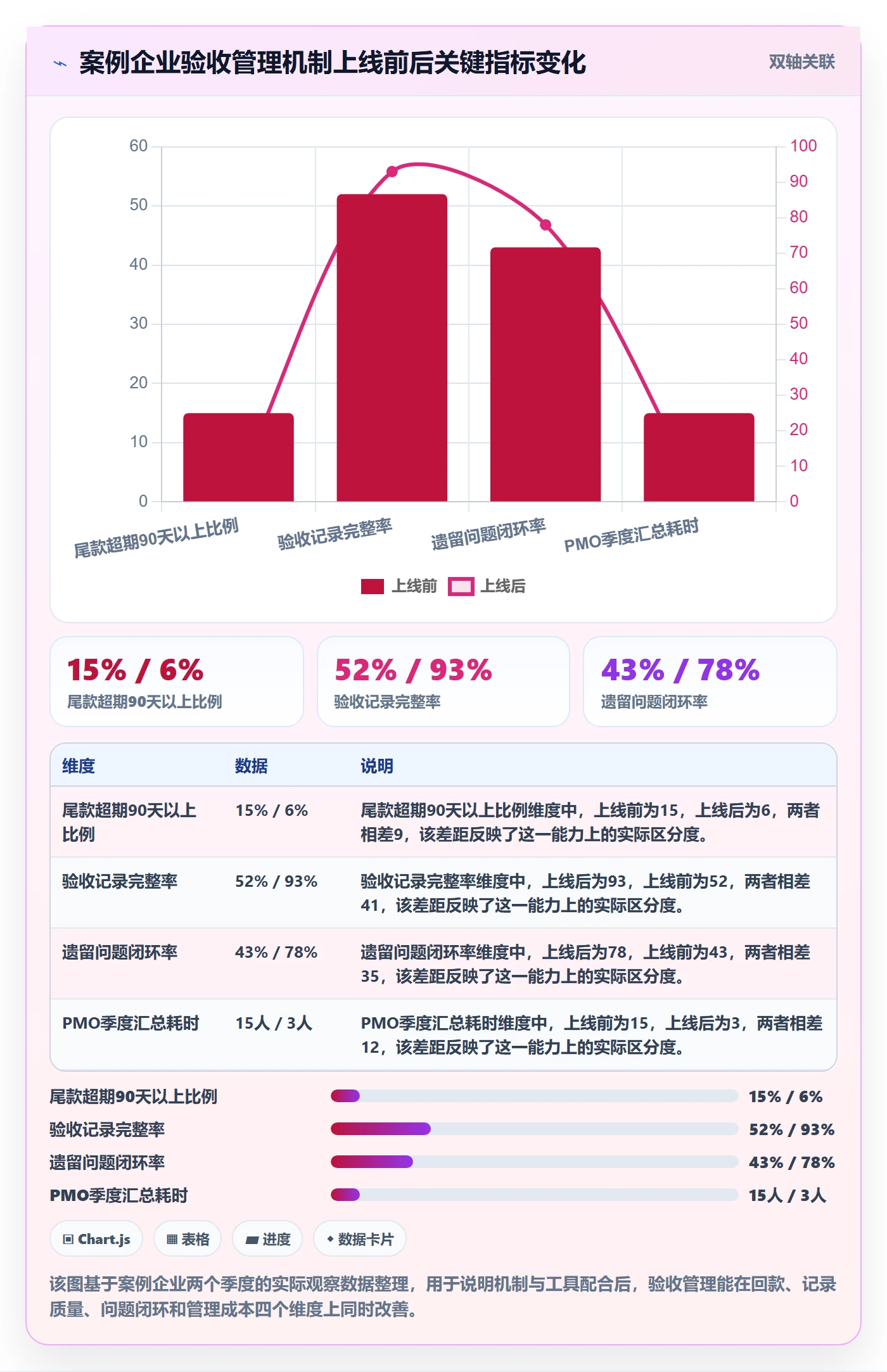 验收记录管理指南:PMO如何做好任务验收,最佳实践全流程