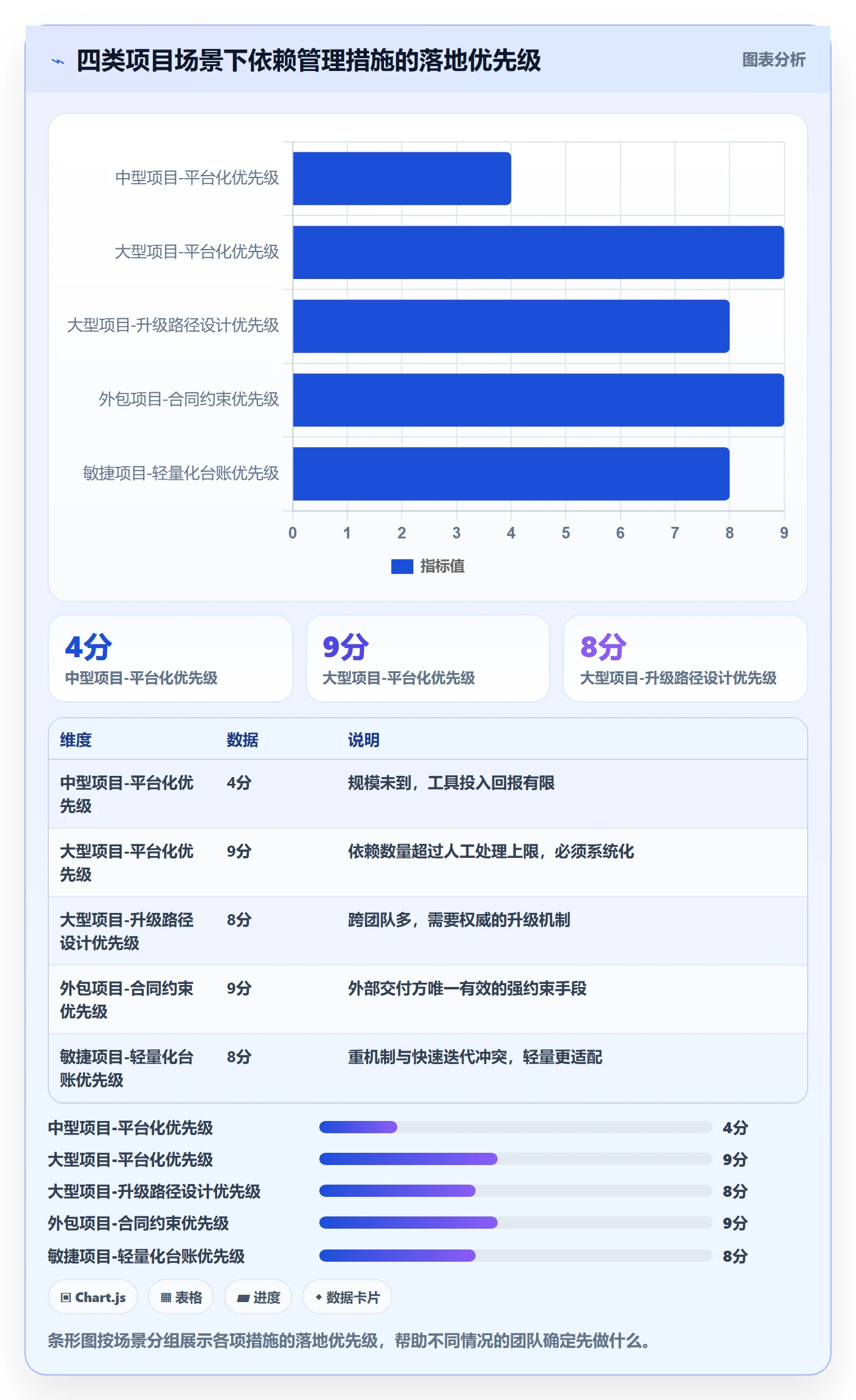 依赖冲突落地方案:管理层开展任务依赖的风险控制案例解析