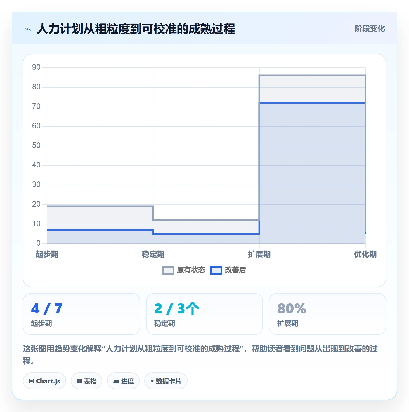 投入比例怎么做？研发团队落地方案：人力资源计划从0到1