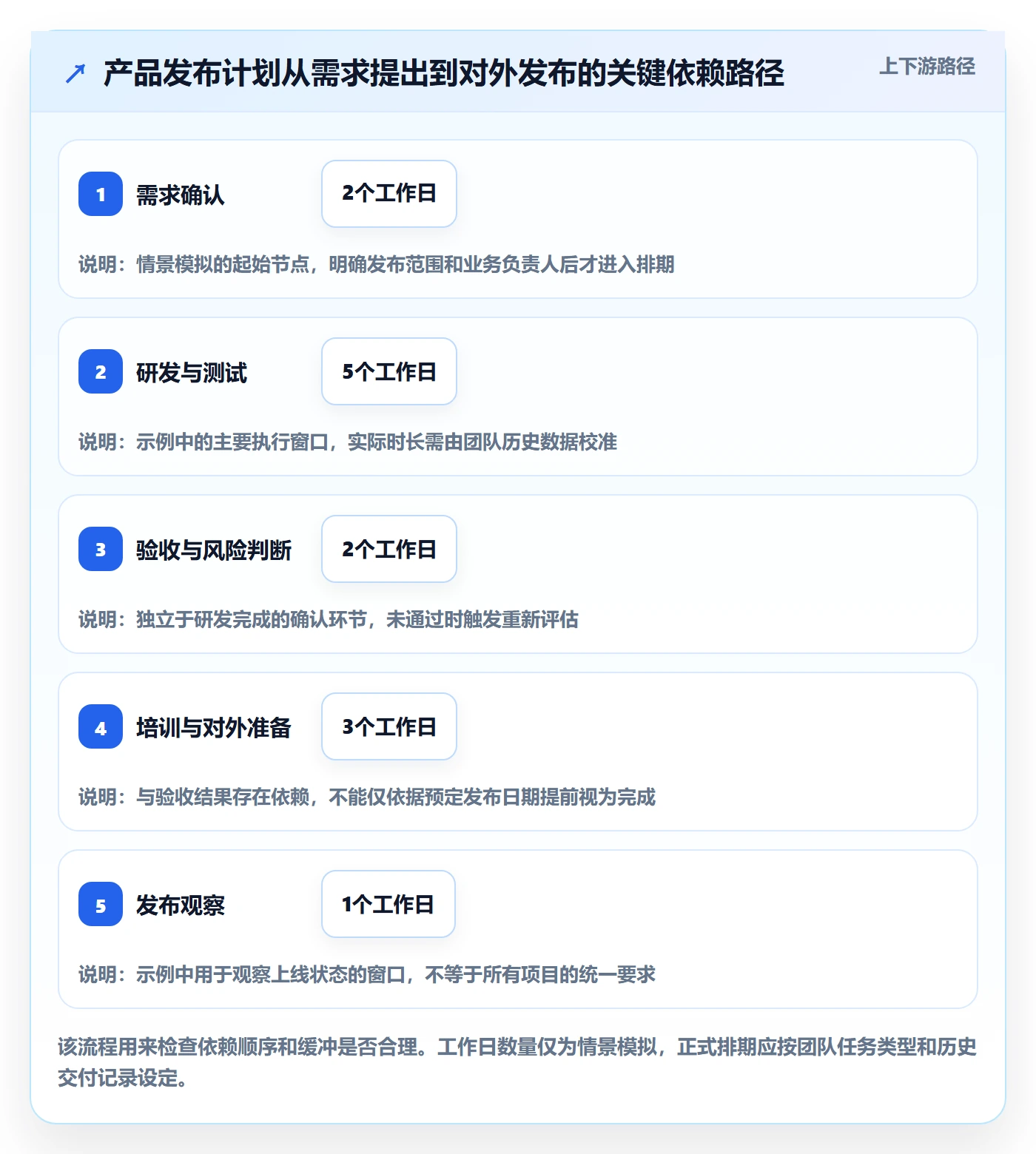 日历视图计划安排全流程:跨部门团队制度设计与一文讲清
