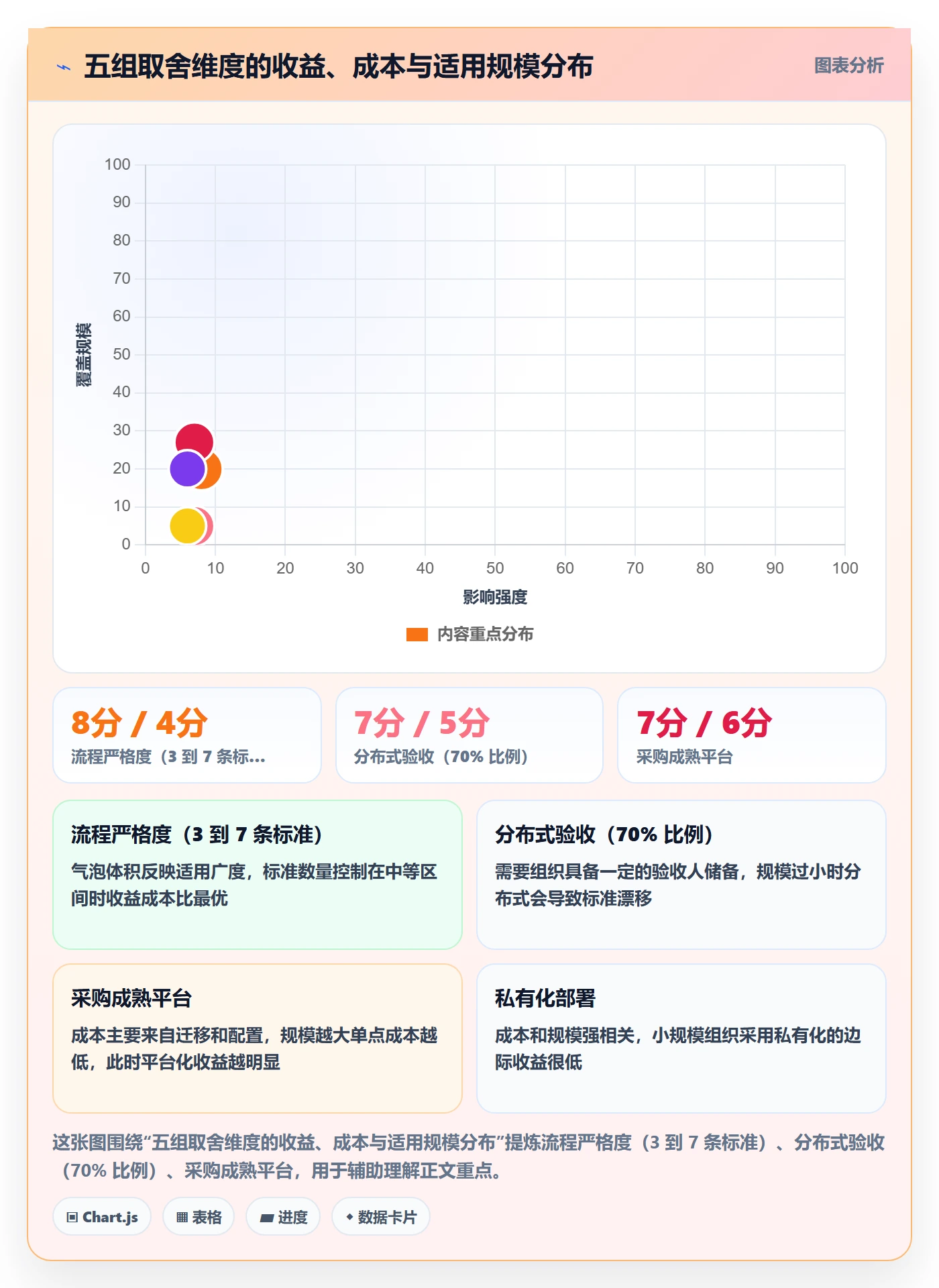 任务验收如何做好确认完成?PMO流程优化与操作步骤