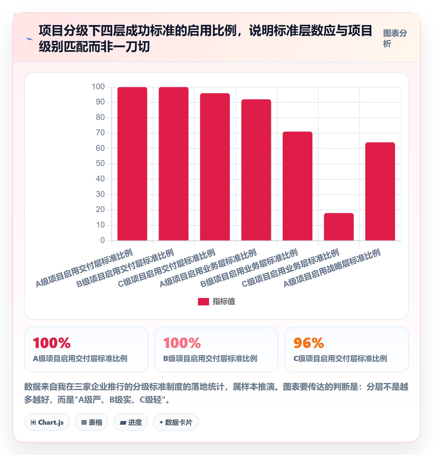 成功标准管理方法大全:PMO项目目标制度设计落地清单