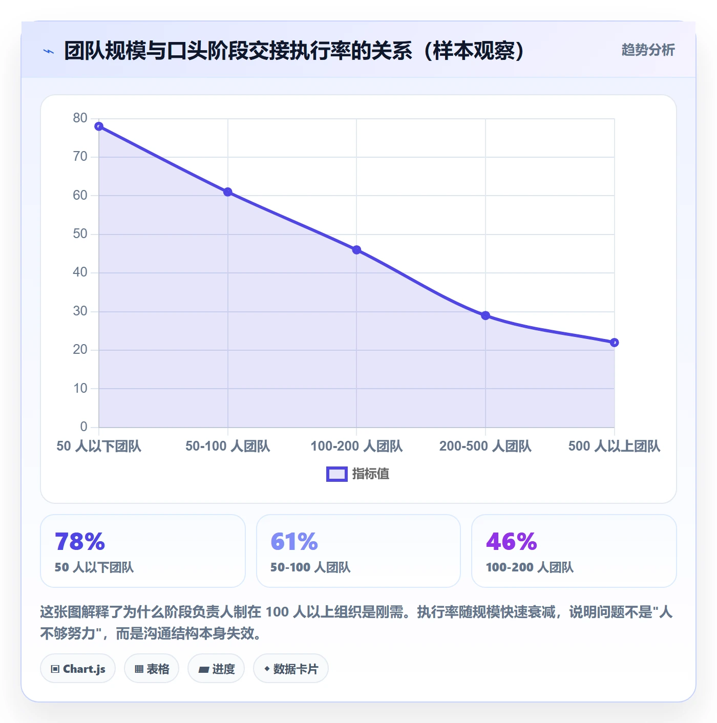 阶段负责人落地方案:企业管理者开展项目阶段的入门指南案例解析