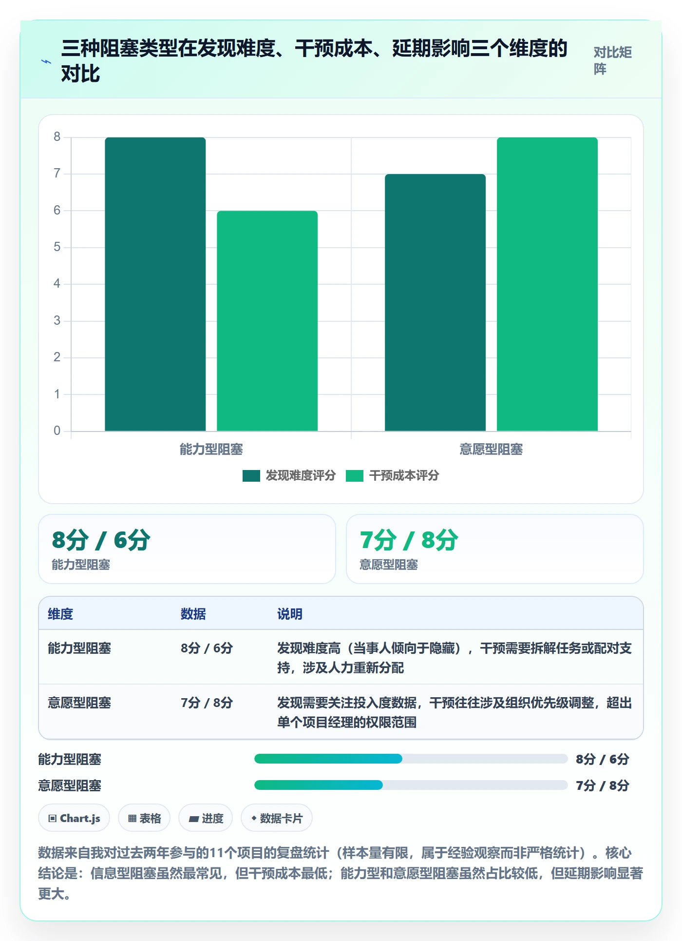 任务执行阻塞教程：项目成员风险控制，避坑指南