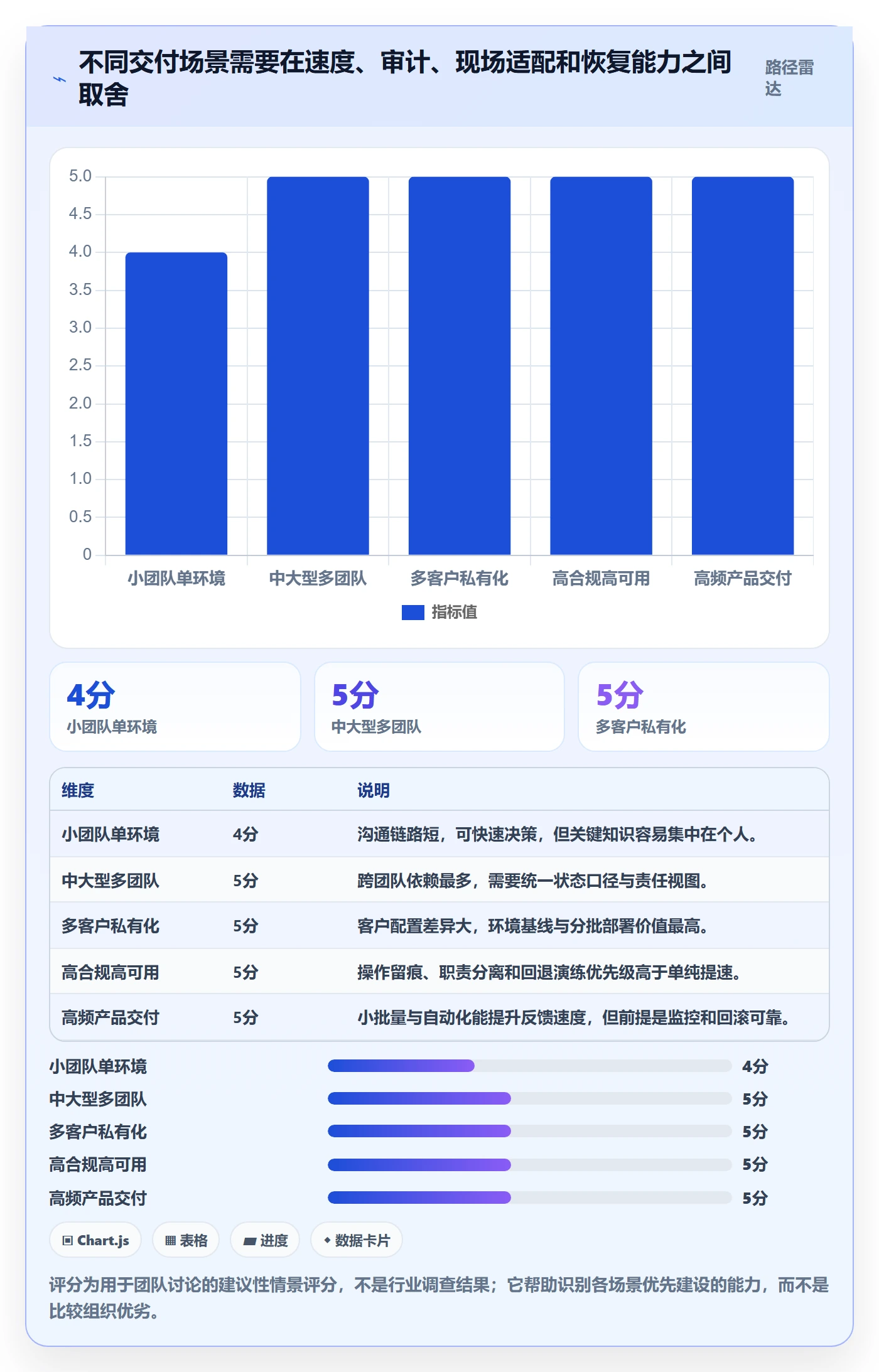 Release管理指南:实施团队如何做好版本管理,最佳实践全流程