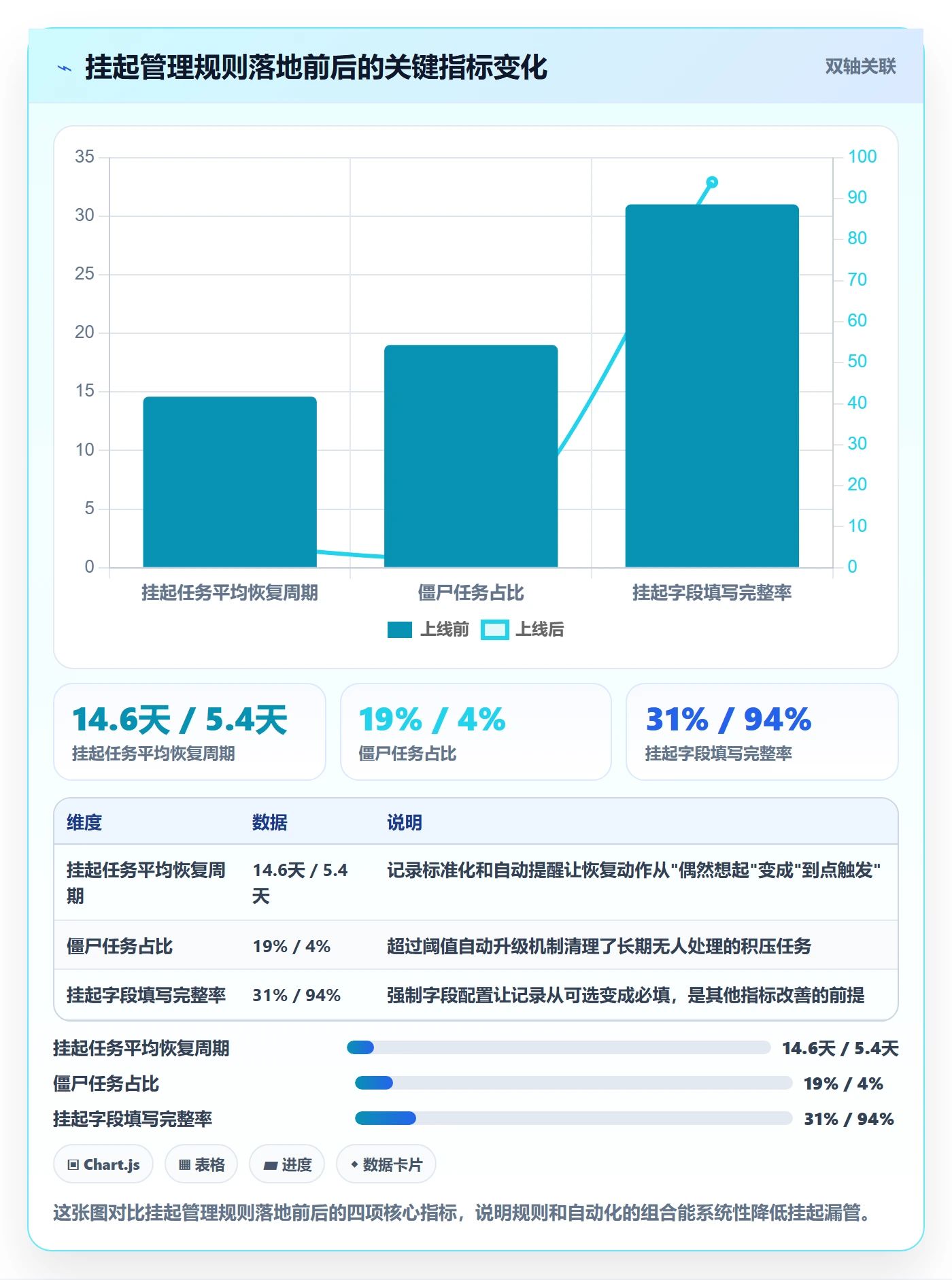 挂起管理方法大全：项目成员任务执行流程优化落地清单