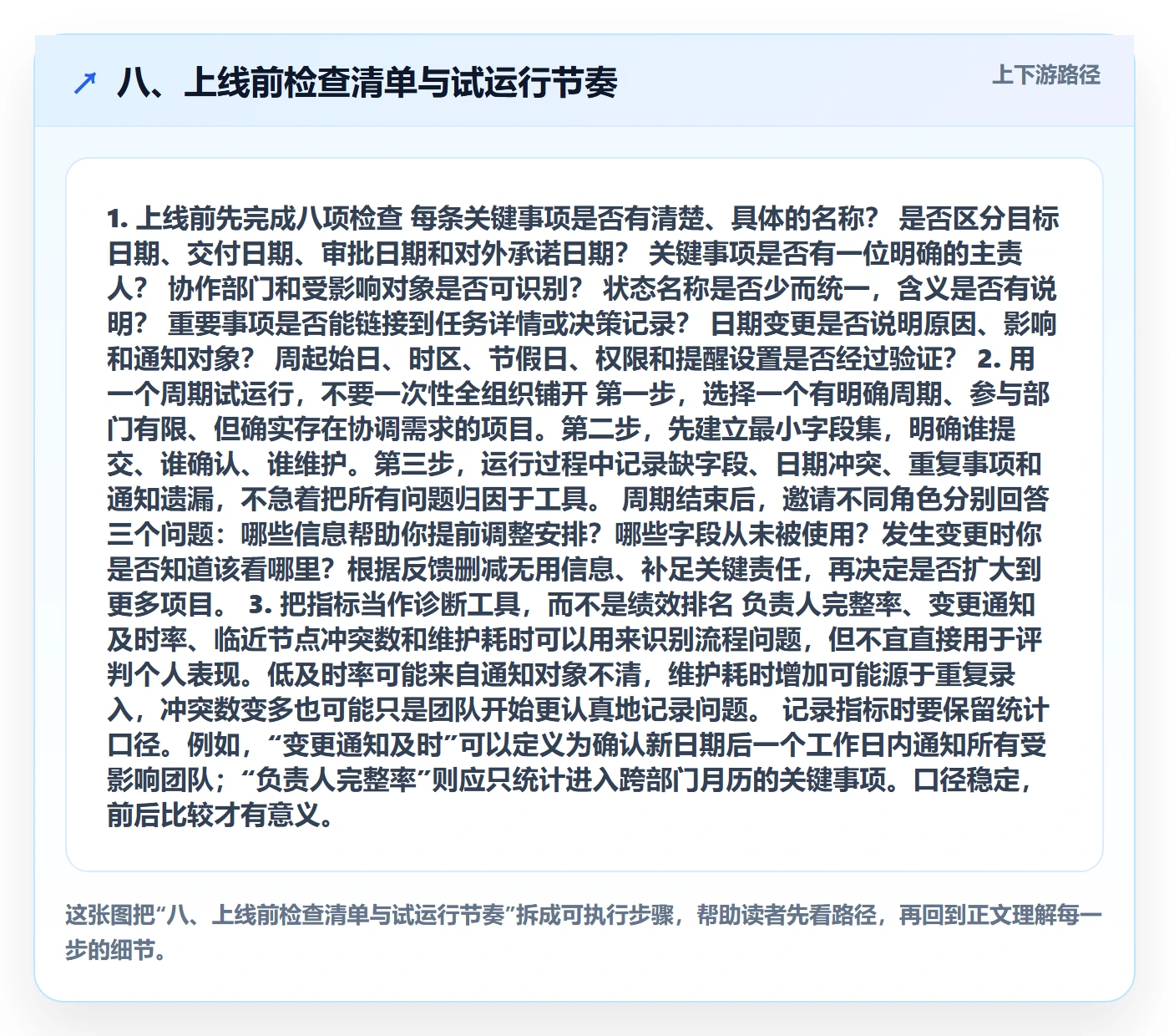 八、上线前检查清单与试运行节奏