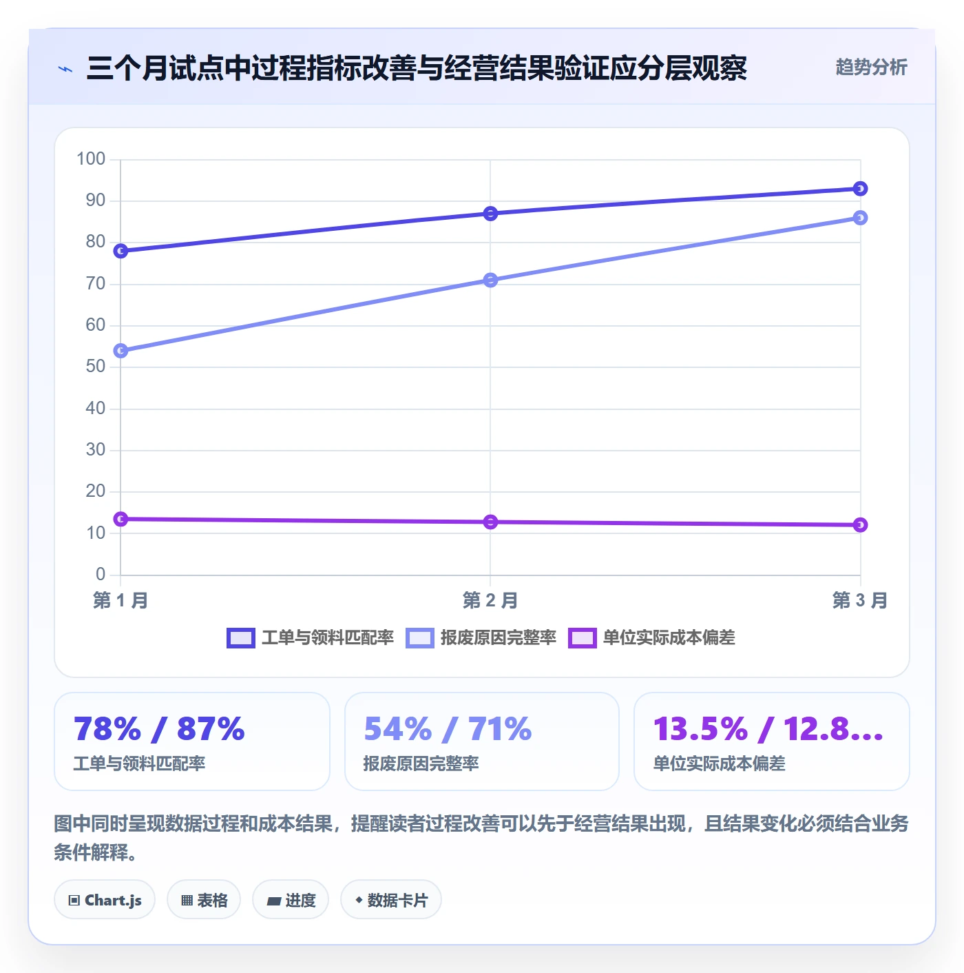 实际成本落地方案:企业管理者开展成本管理的入门指南案例解析