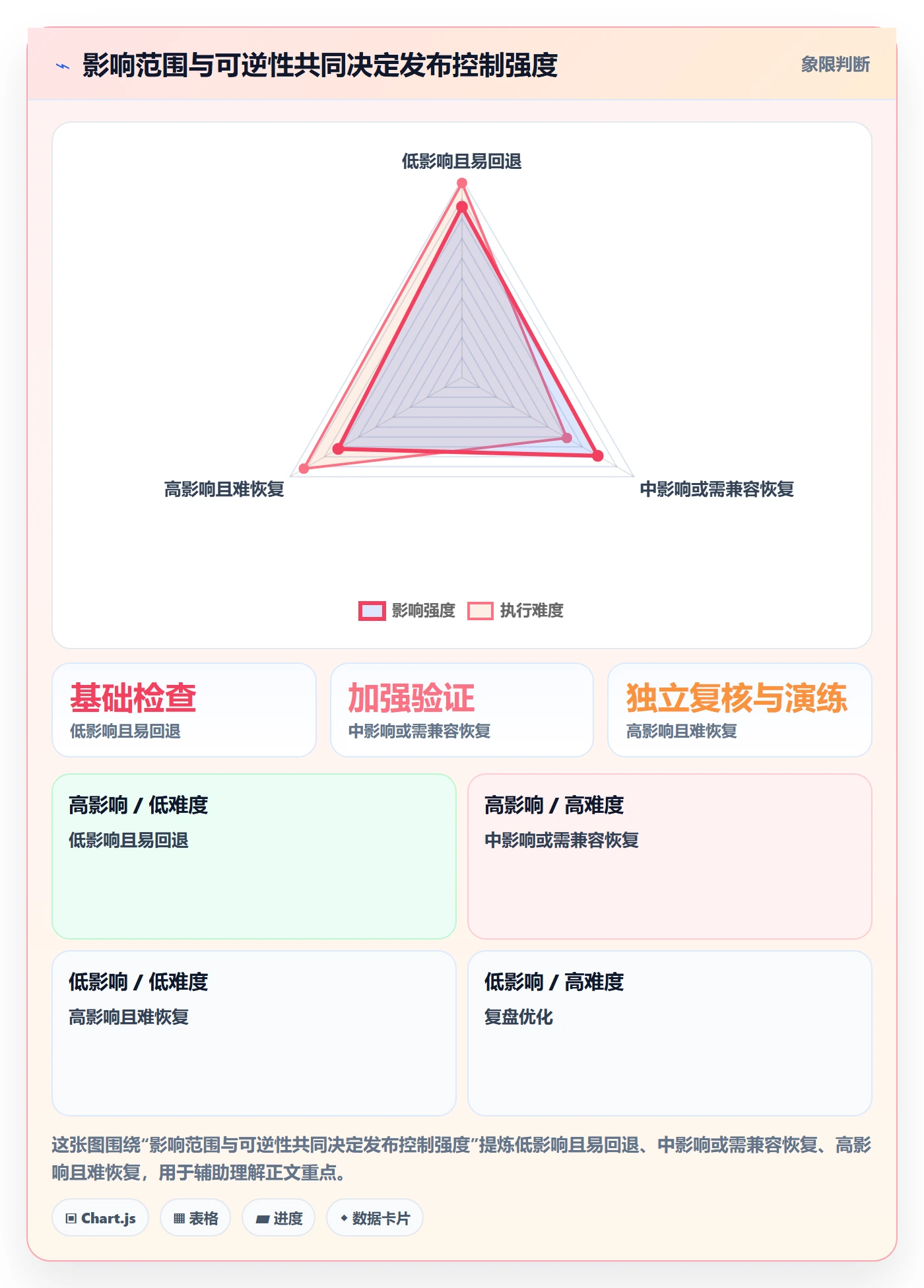 发布检查管理指南:项目负责人如何做好发布管理,入门指南全流程