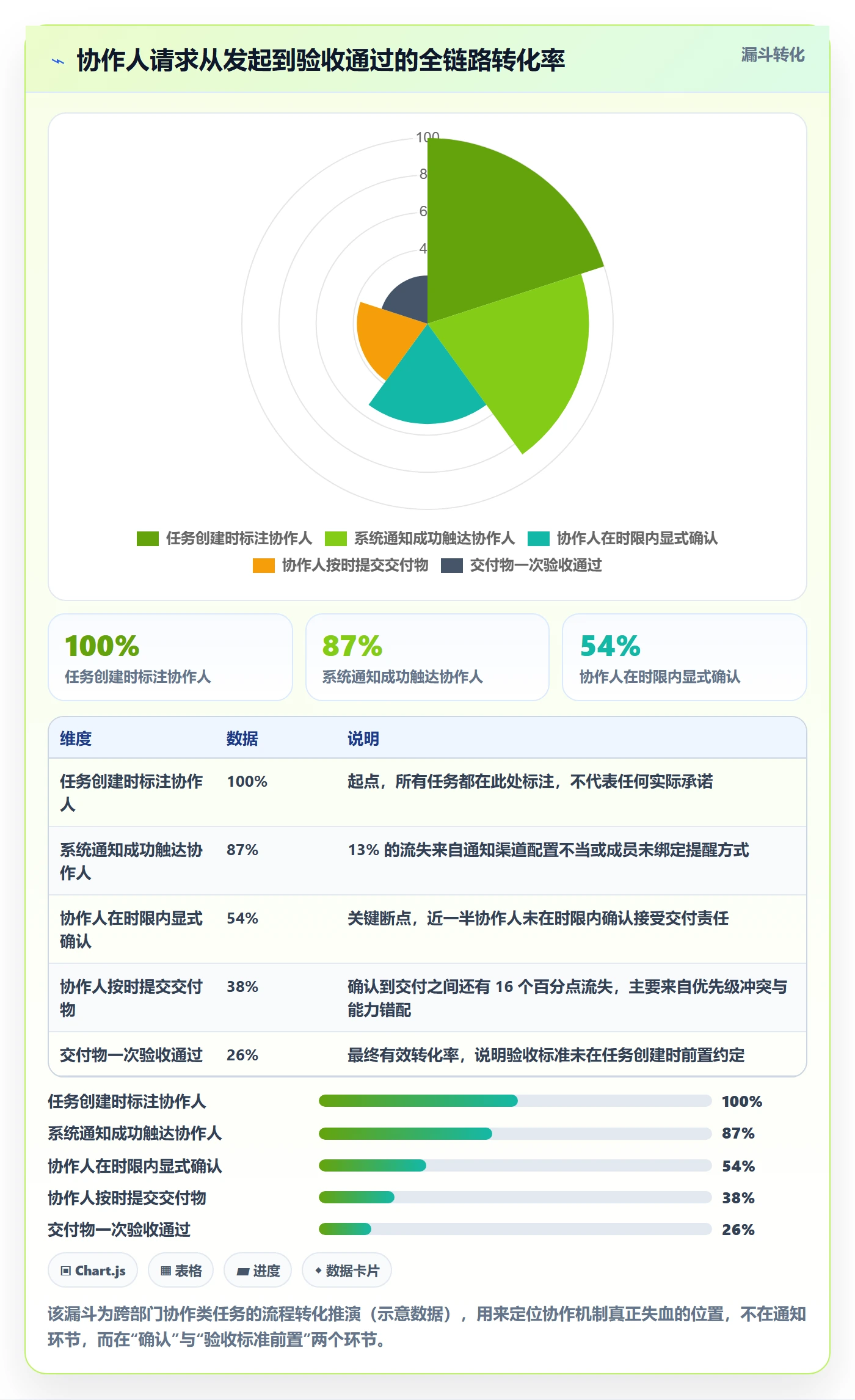 任务管理如何做好协作人?项目负责人最佳实践与操作步骤