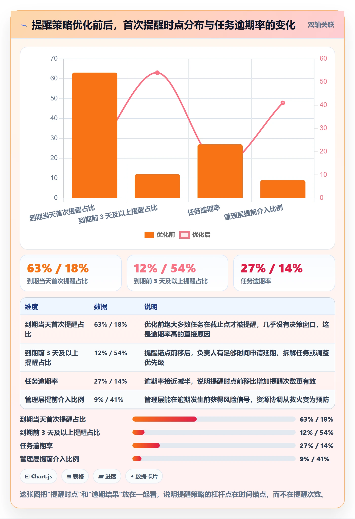 任务提醒如何做好到期提醒？管理层流程优化与操作步骤