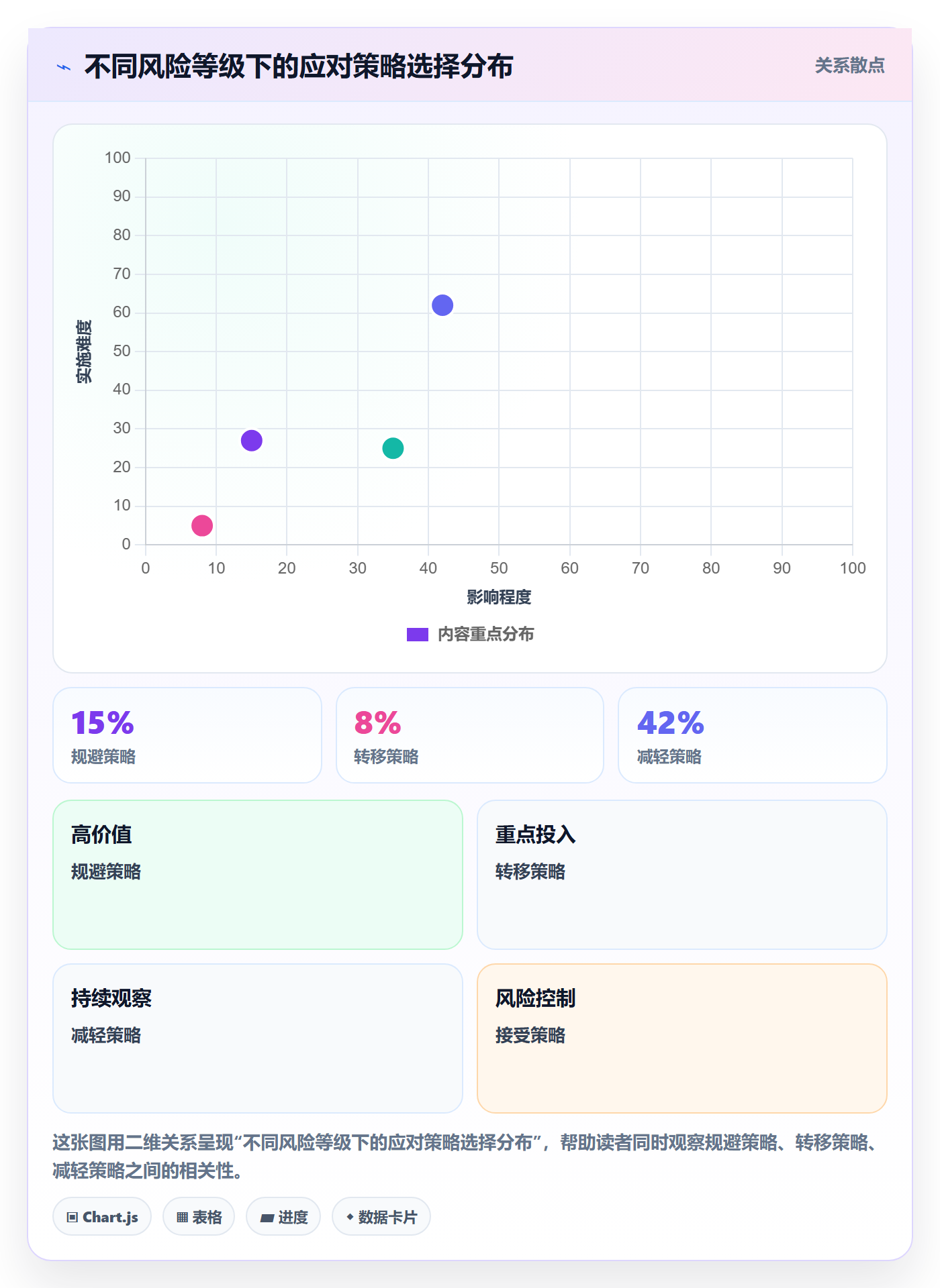 SS管理指南:项目成员如何做好任务依赖,风险控制全流程