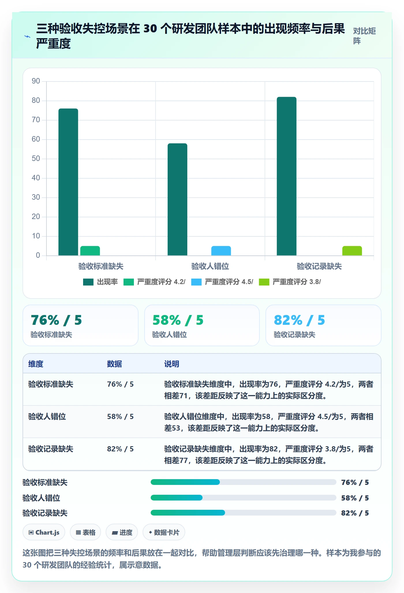 审核管理指南：管理层如何做好任务验收，流程优化全流程