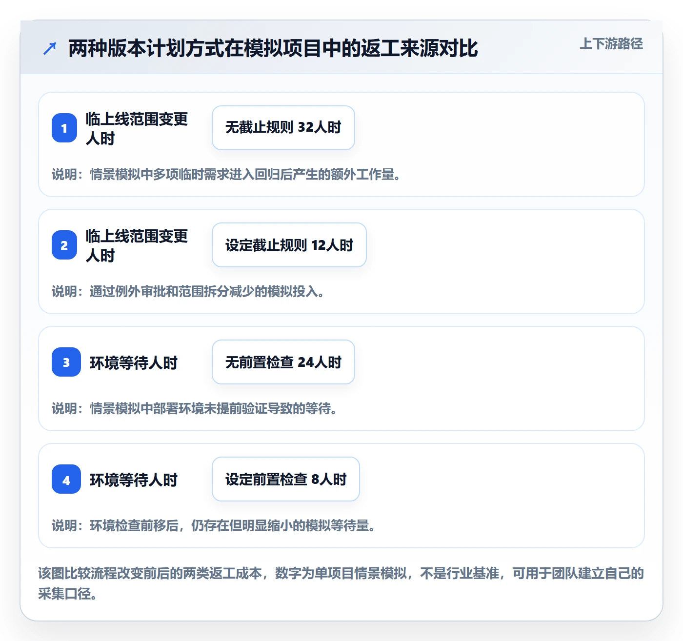 版本发布时间怎么做？实施团队实操方法：版本管理从0到1