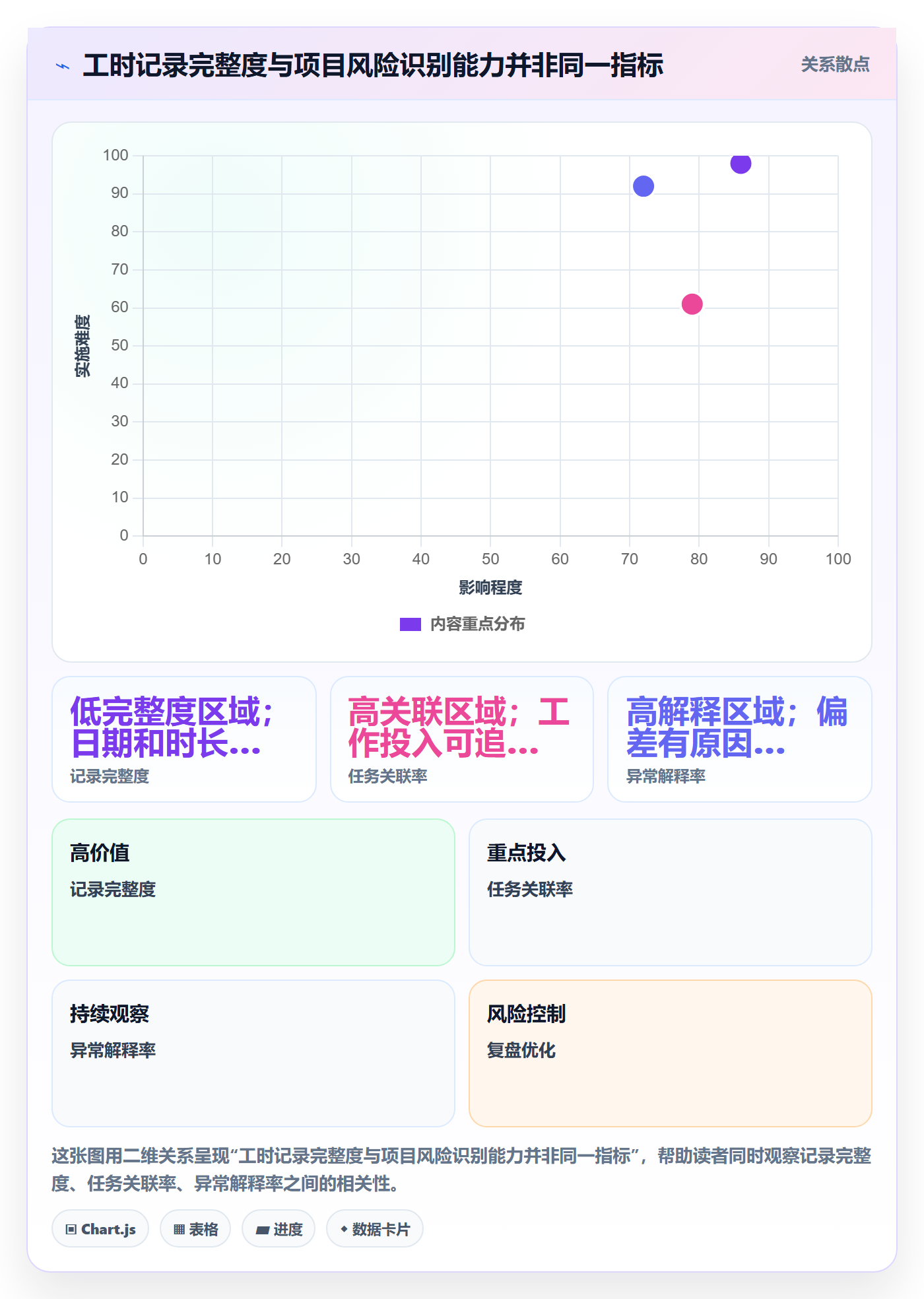 工时表周报工时全流程:实施团队风险控制与一文讲清