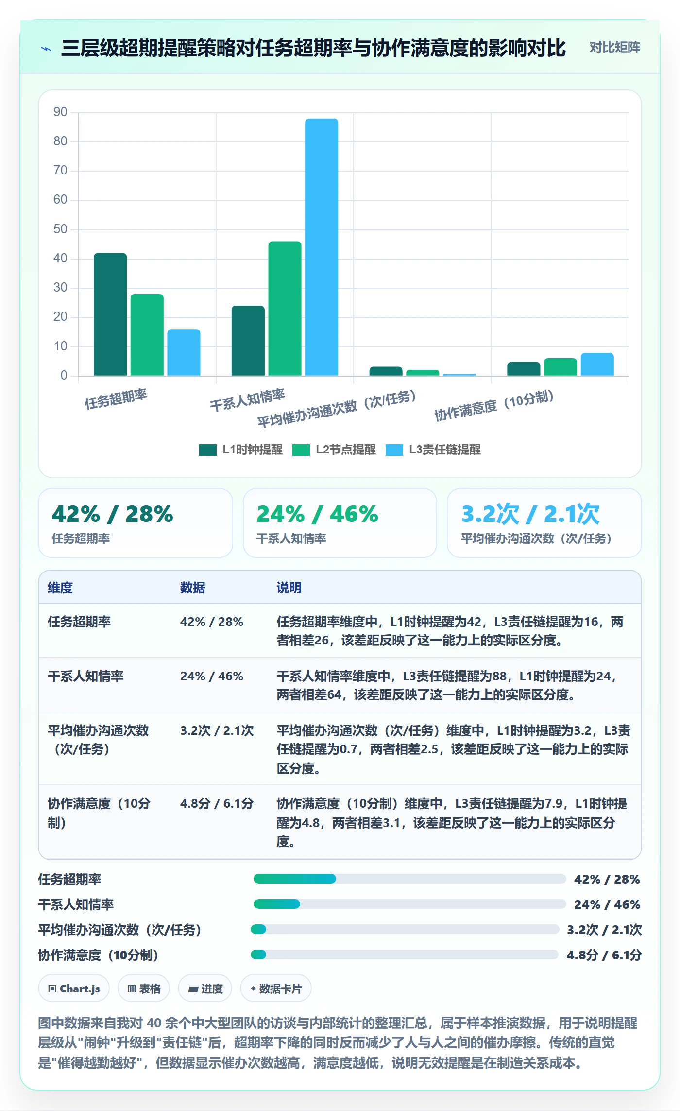 超期提醒怎么做？跨部门团队协同管理：任务提醒从0到1